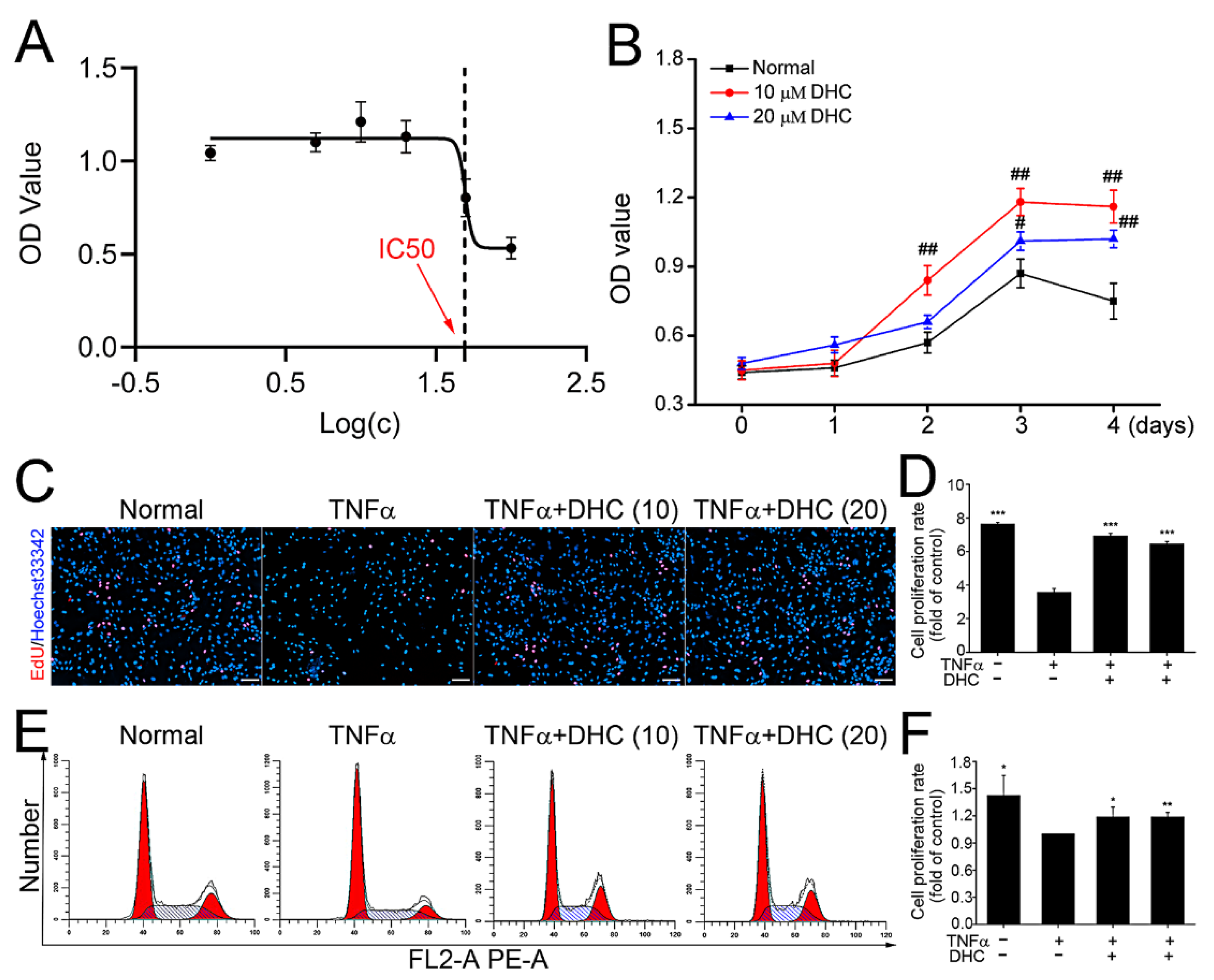 Ijms 23 07268 g001 550