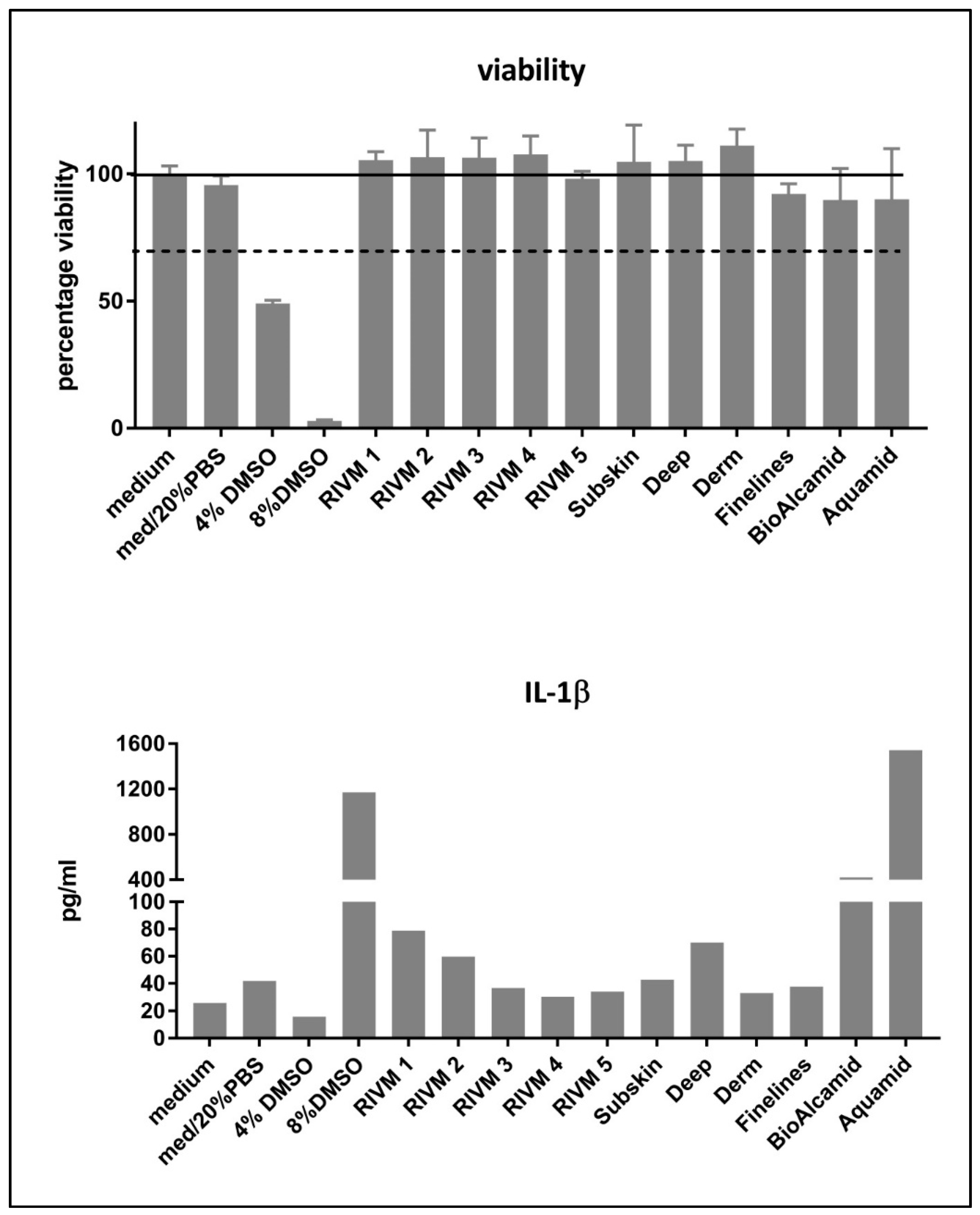 Ijms 23 07275 g001 550