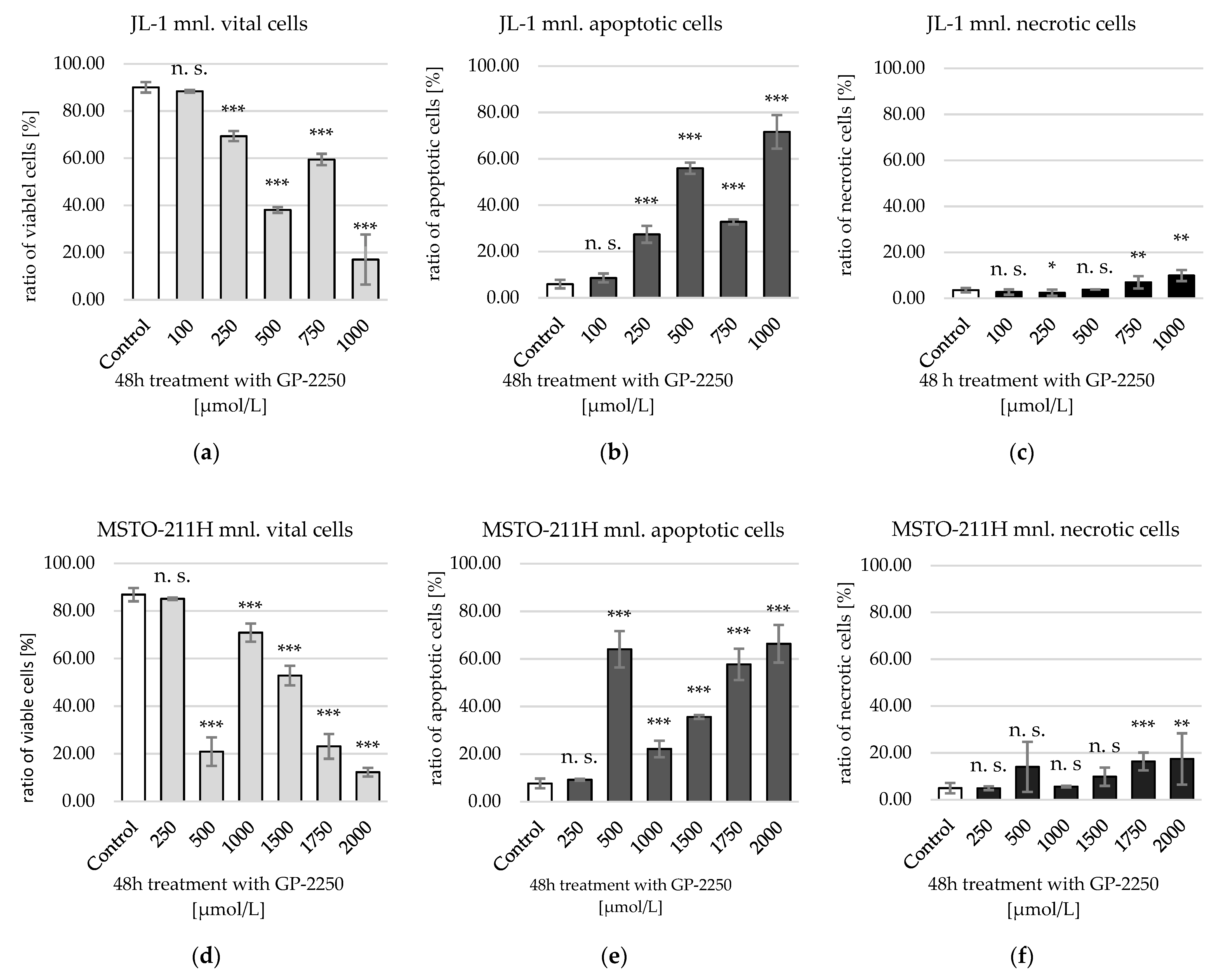 Ijms 23 07293 g004 Ijms 23 07293 g004