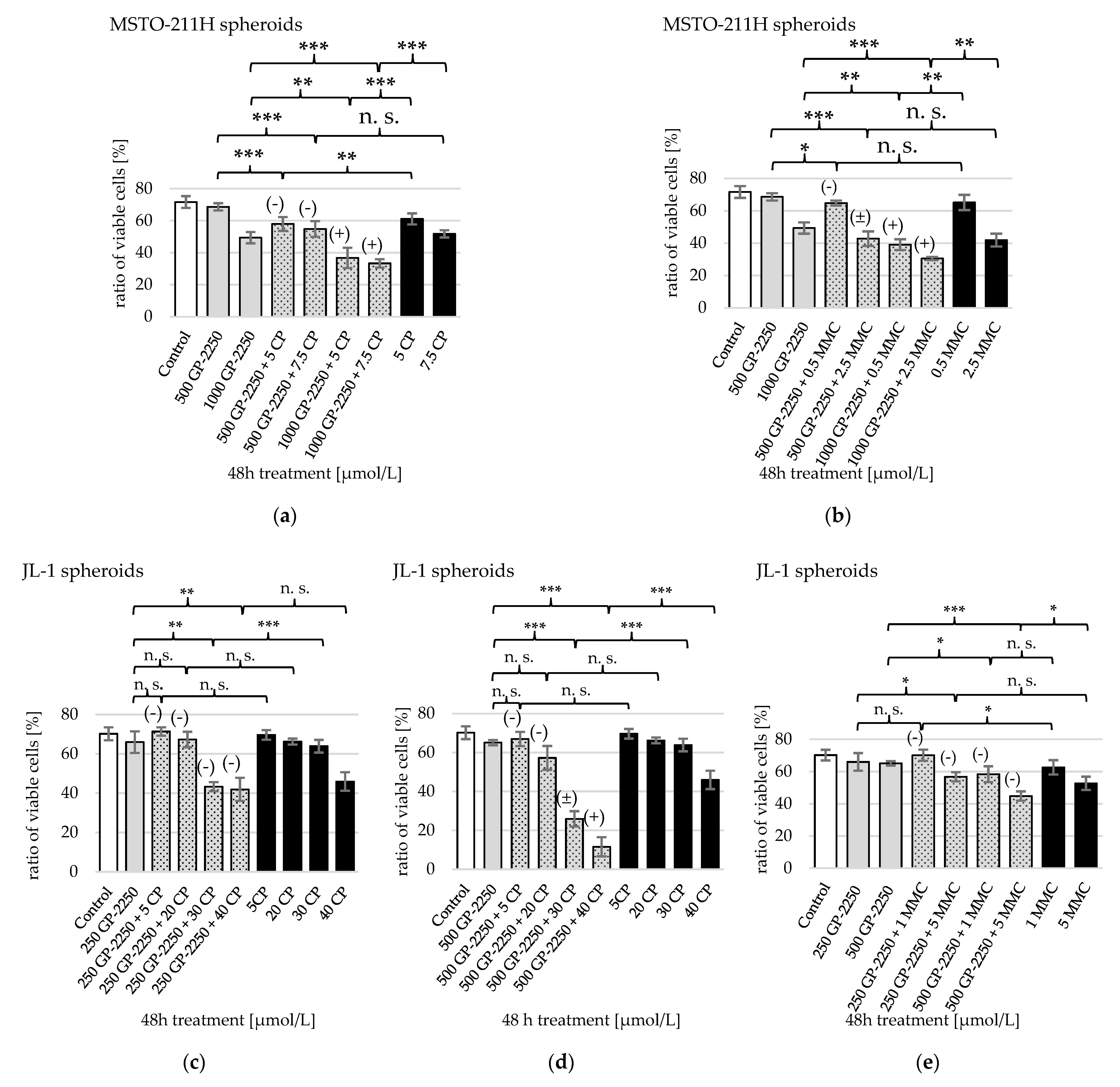 Ijms 23 07293 g006 Ijms 23 07293 g006