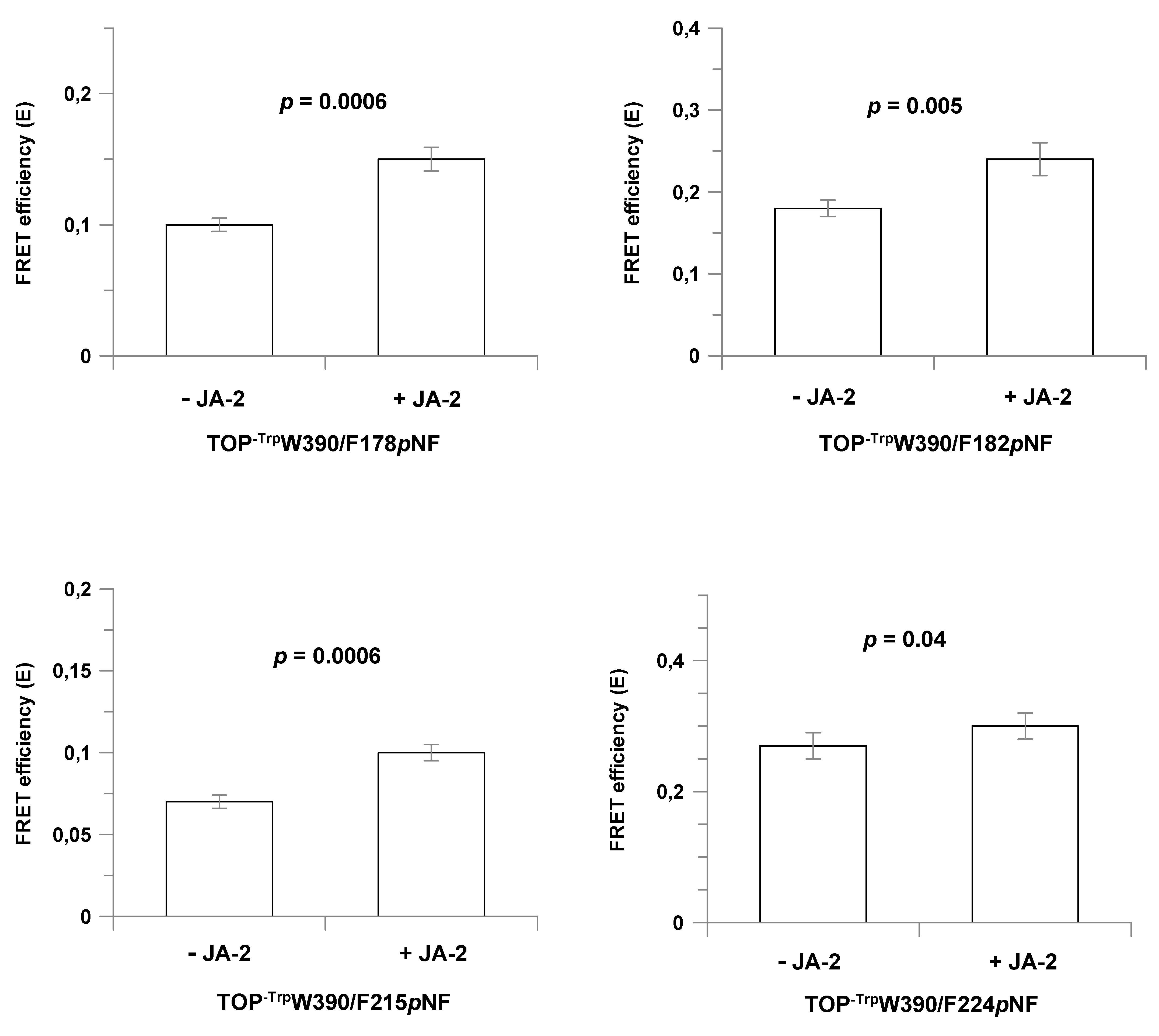Ijms 23 07297 g003 Ijms 23 07297 g003
