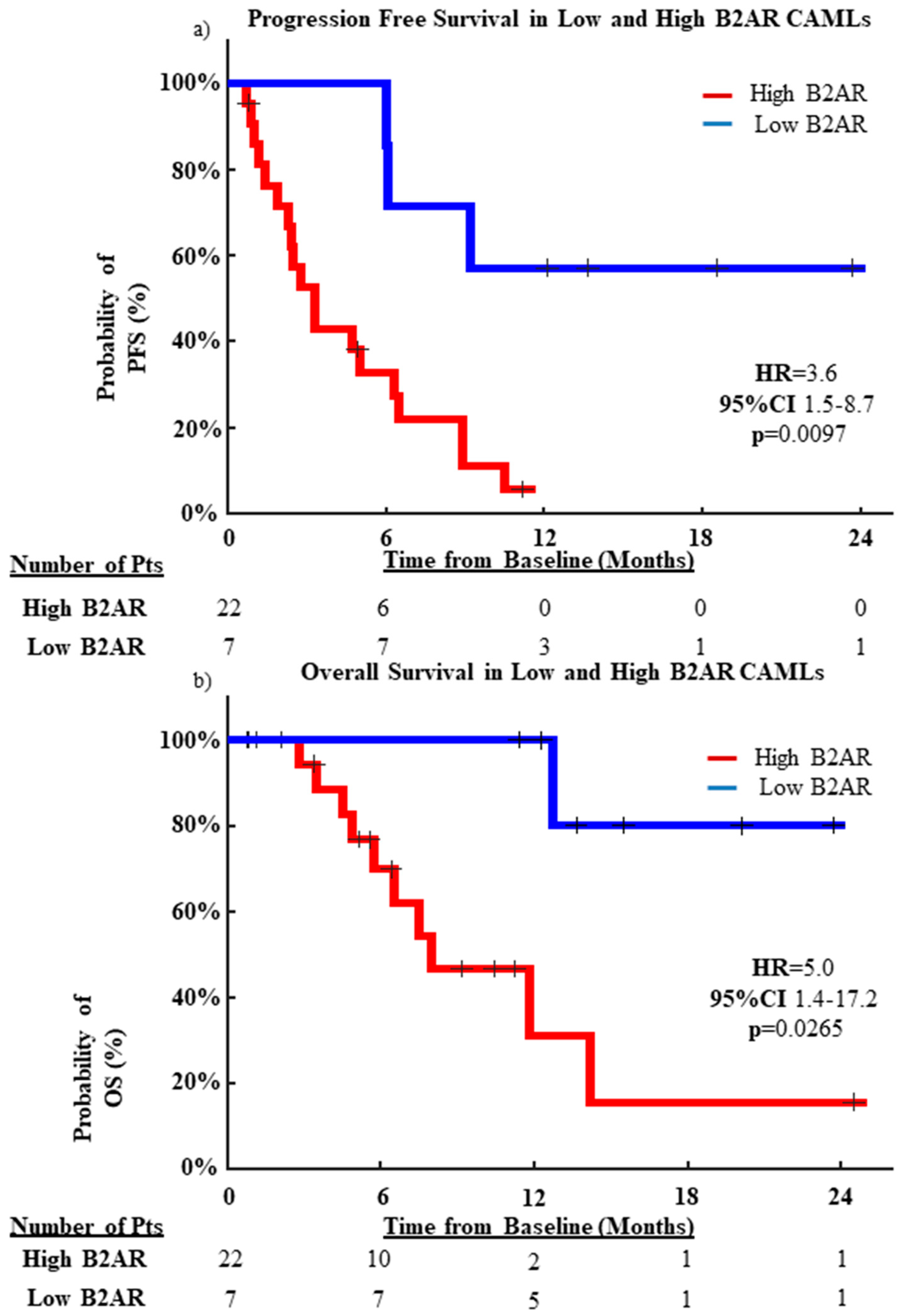 Ijms 23 07299 g004 550