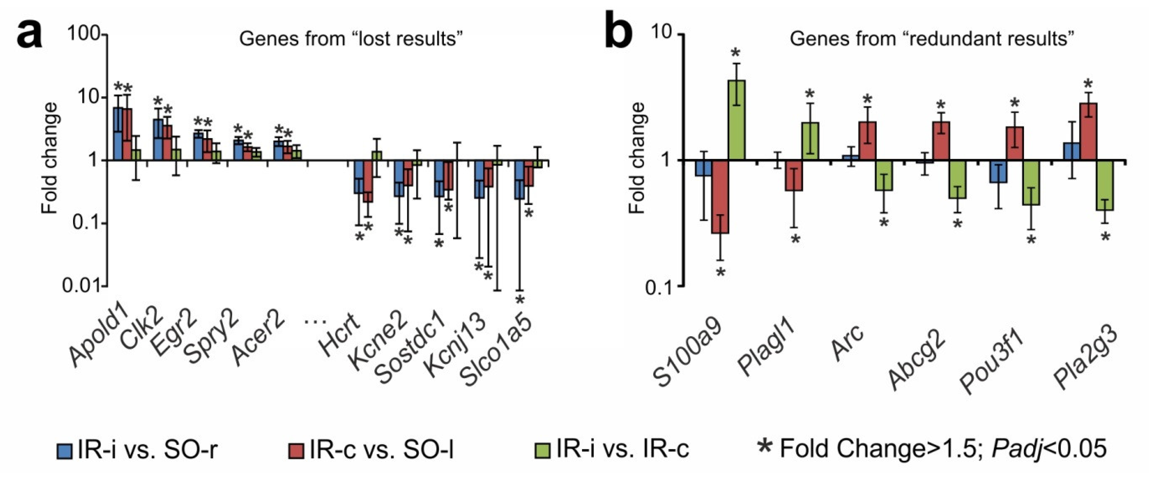 Ijms 23 07308 g004 550