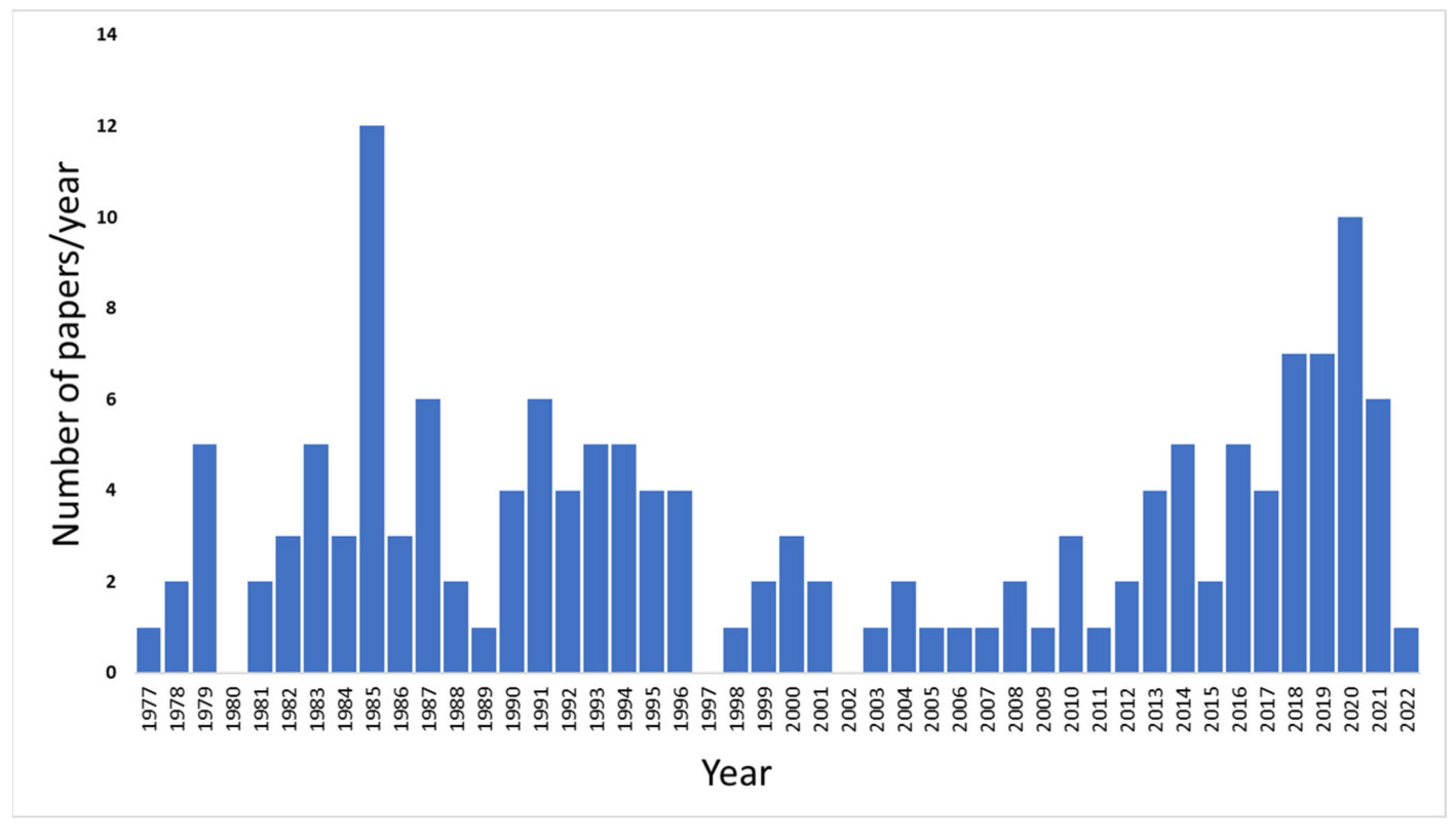 Ijms 23 07314 g002 Ijms 23 07314 g002