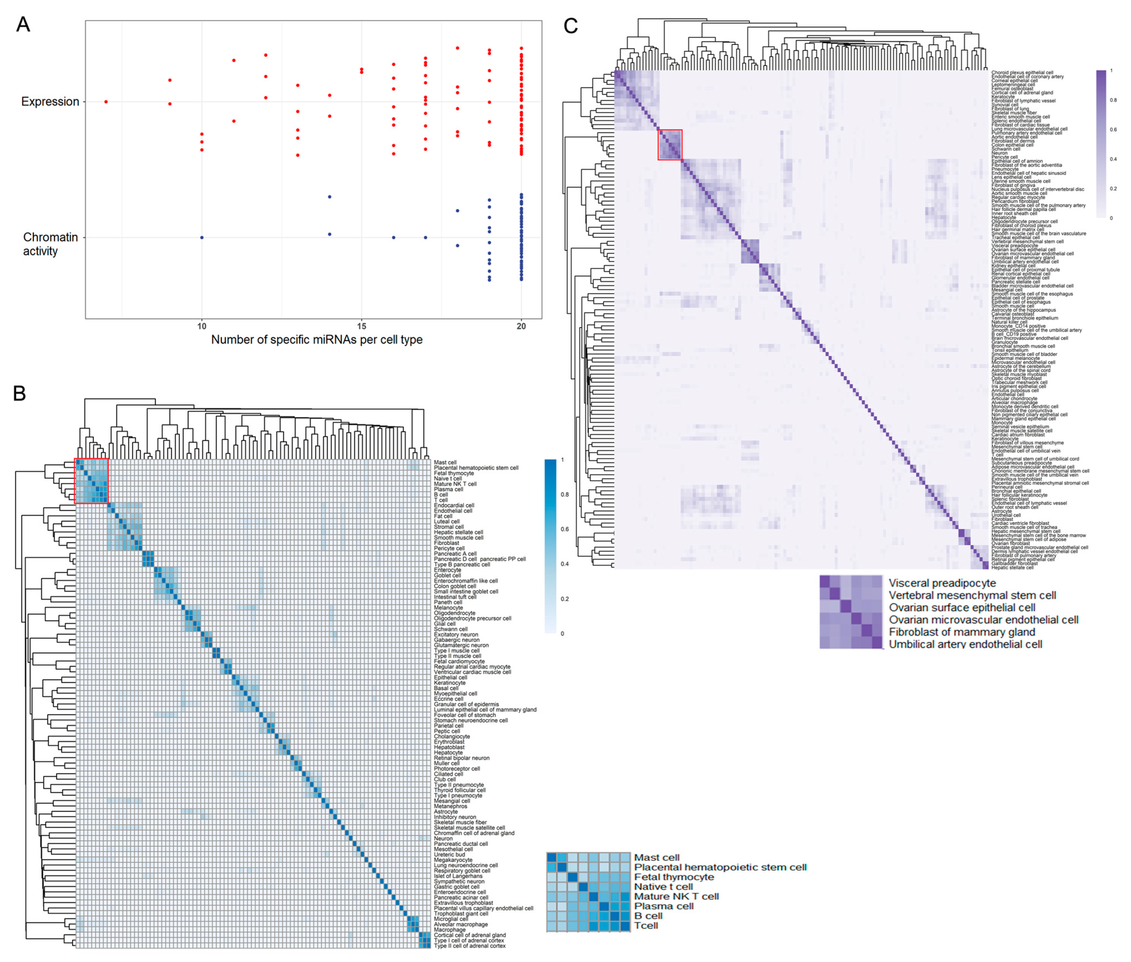 Ijms 23 07324 g001 550