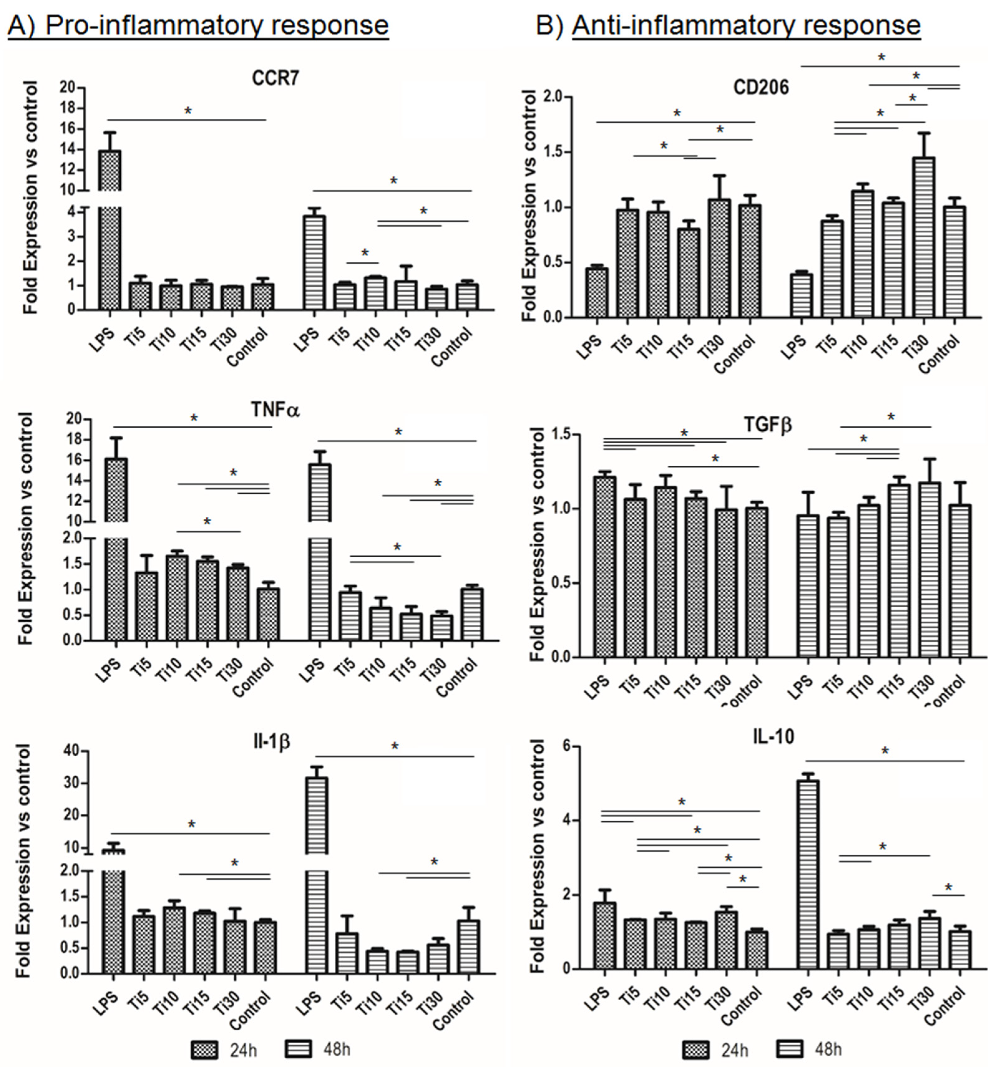 Ijms 23 07333 g004 550