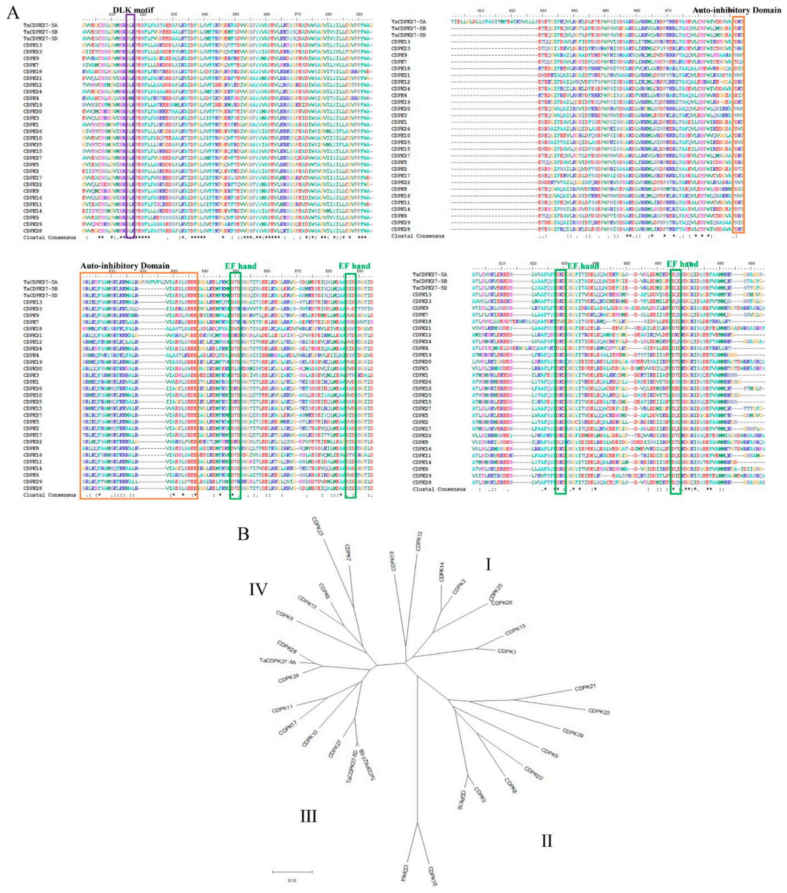 Ijms 23 07341 g003 550