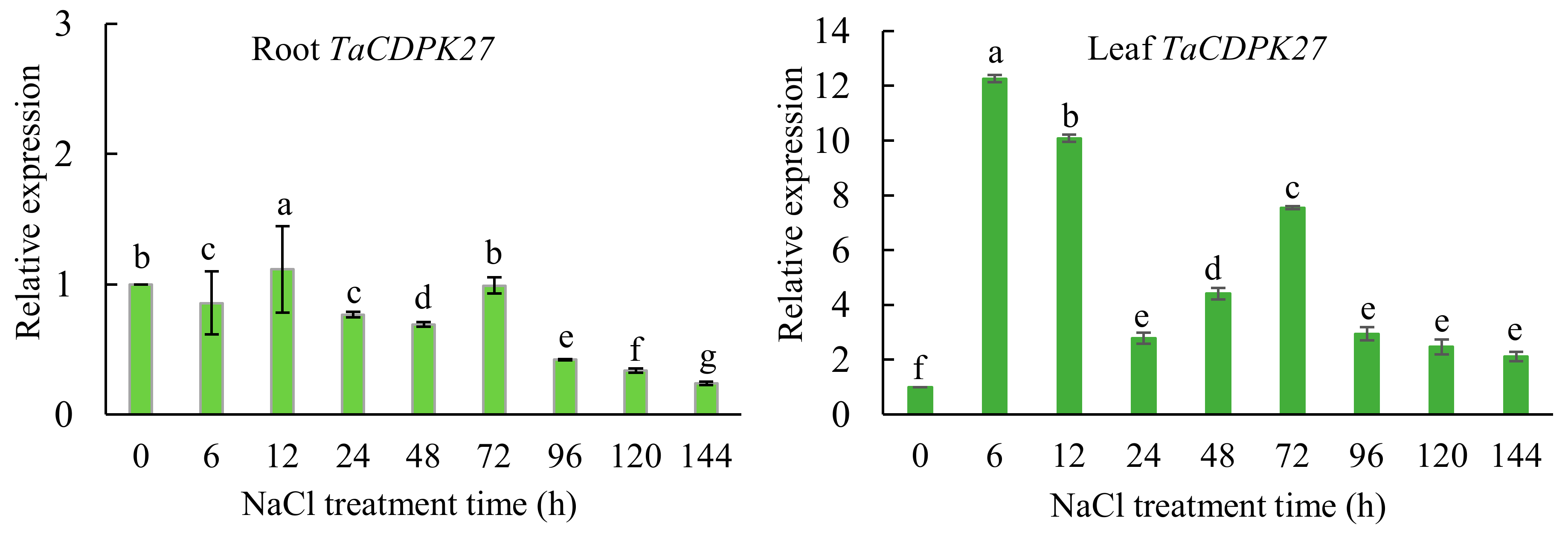 Ijms 23 07341 g004 550