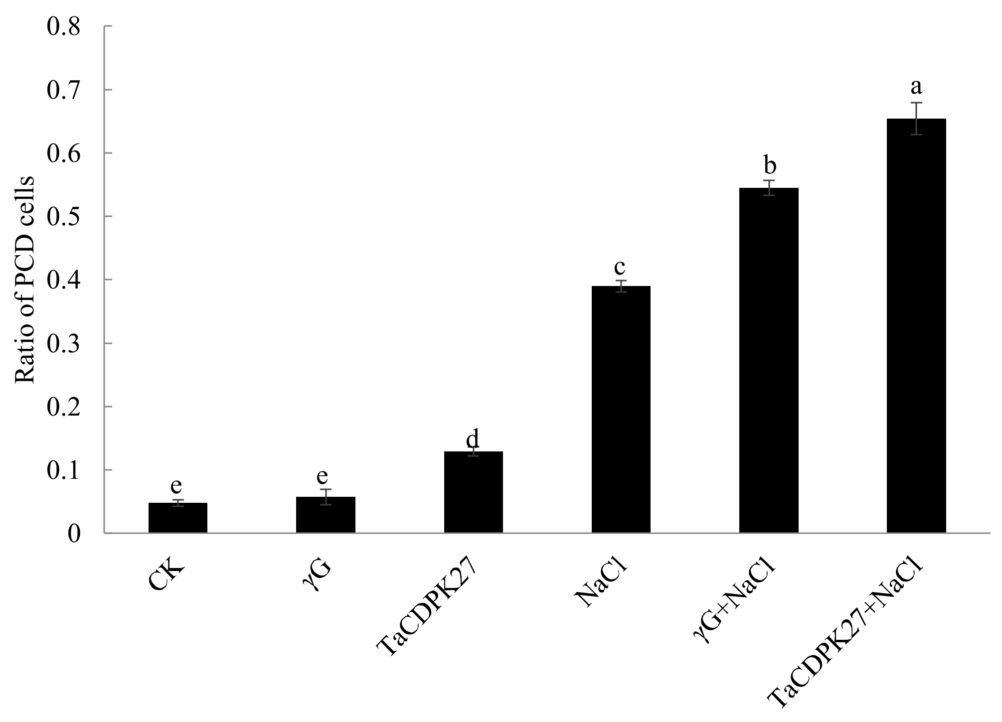 Ijms 23 07341 g007 550