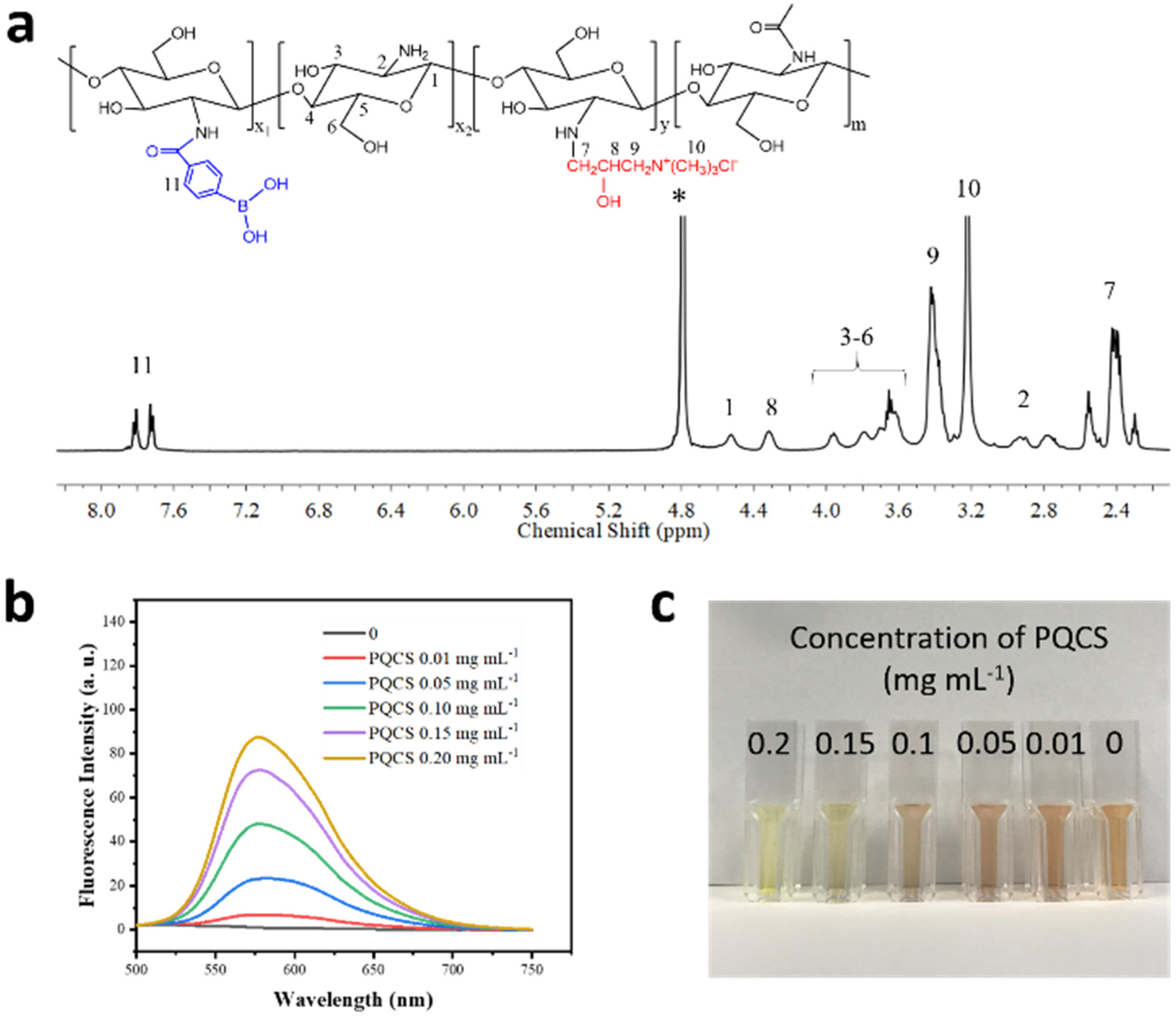 Ijms 23 07342 g002 550