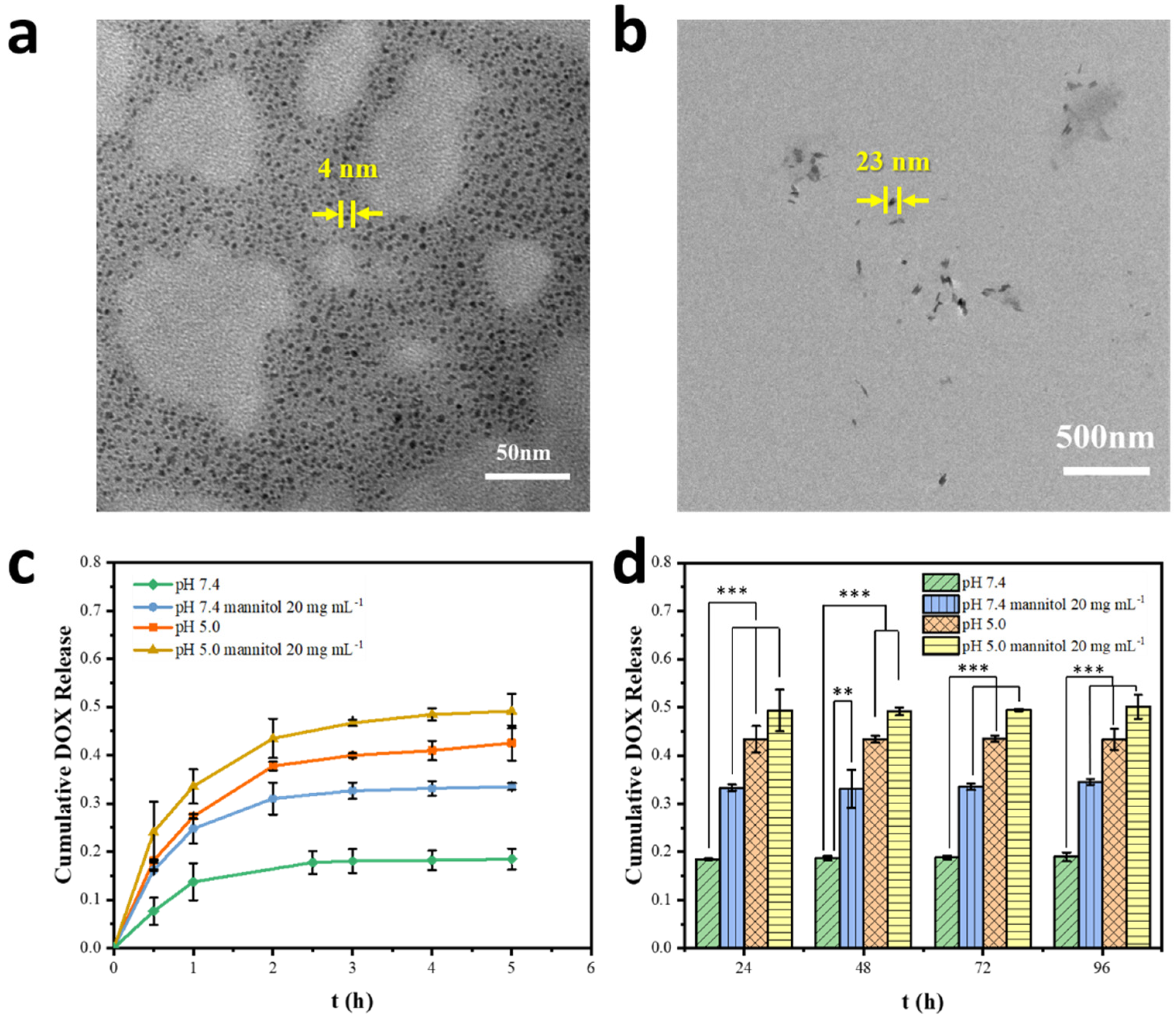 Ijms 23 07342 g005 550
