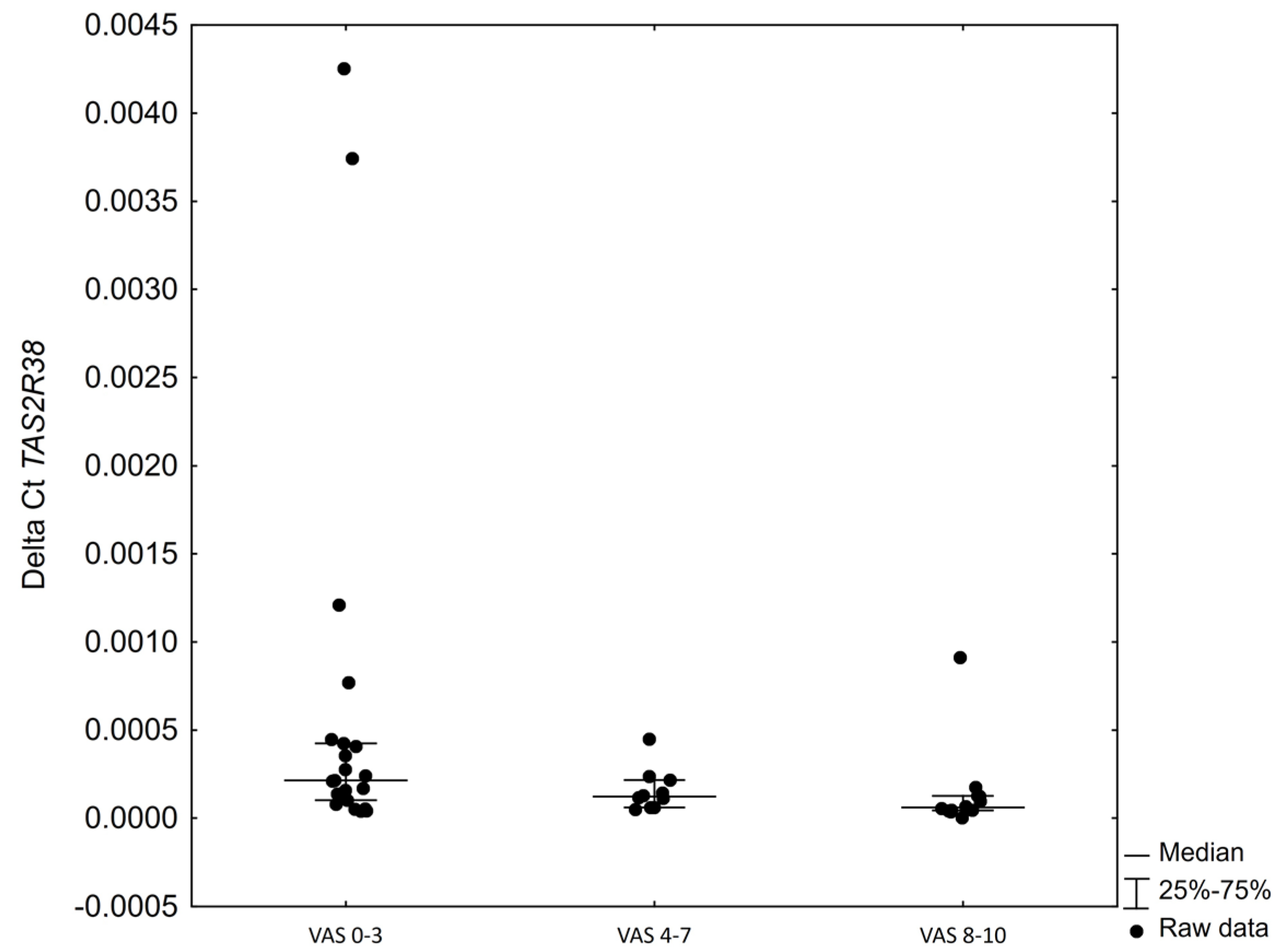 Ijms 23 07345 g002 Ijms 23 07345 g002