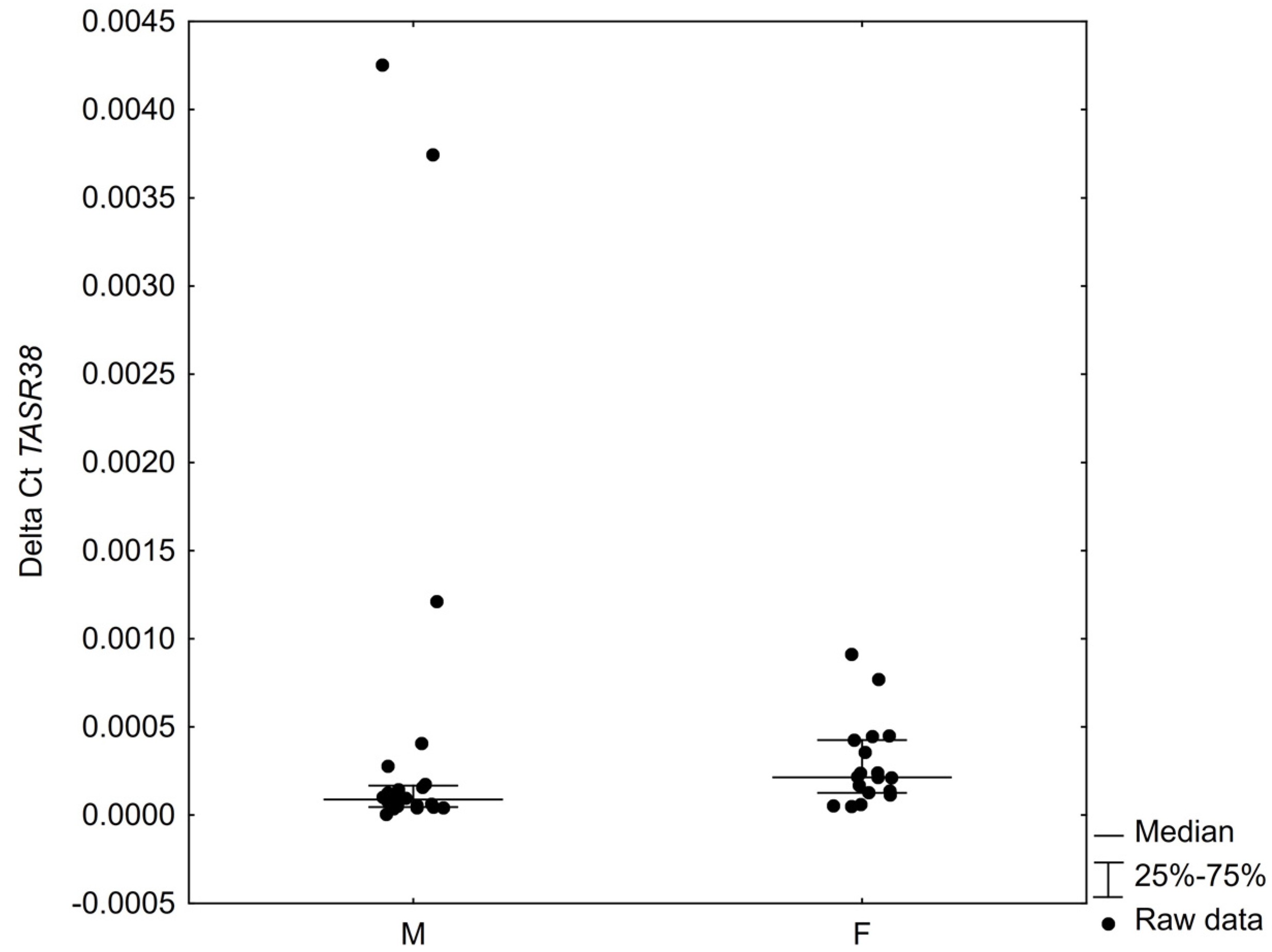 Ijms 23 07345 g004 Ijms 23 07345 g004