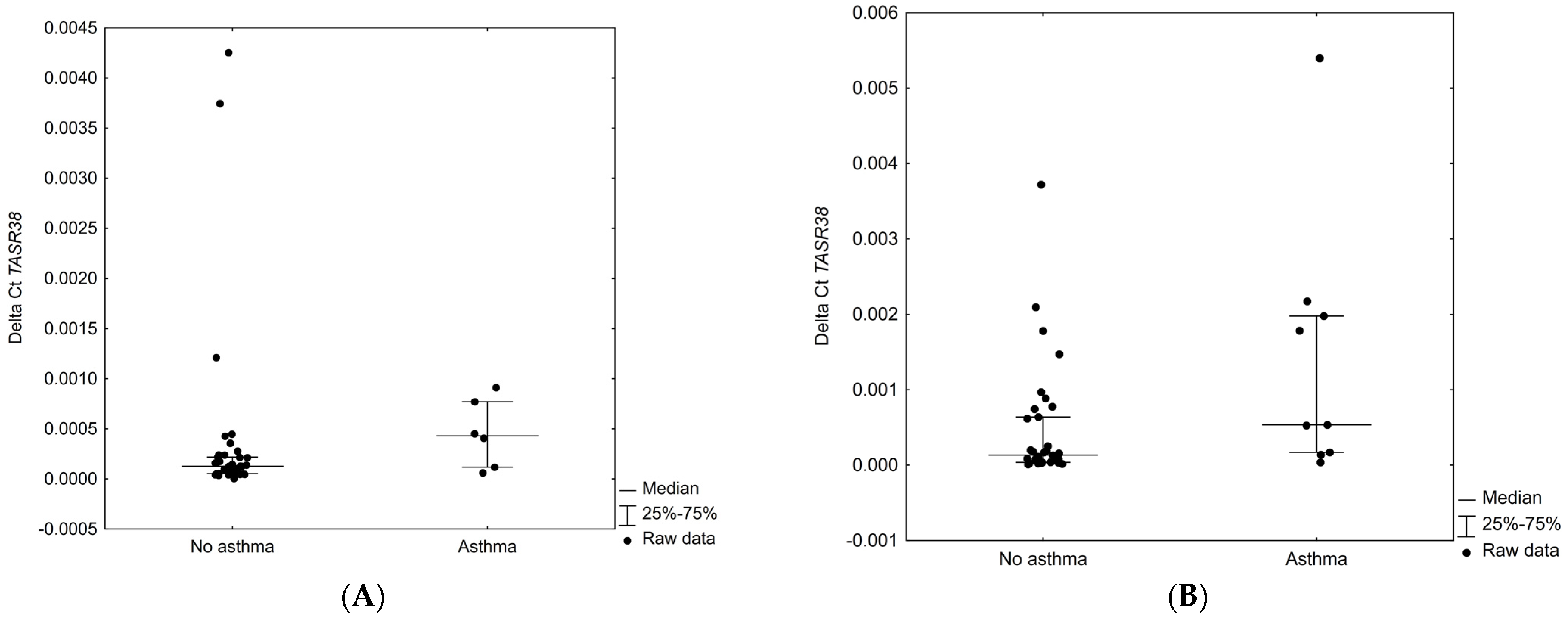Ijms 23 07345 g005 Ijms 23 07345 g005