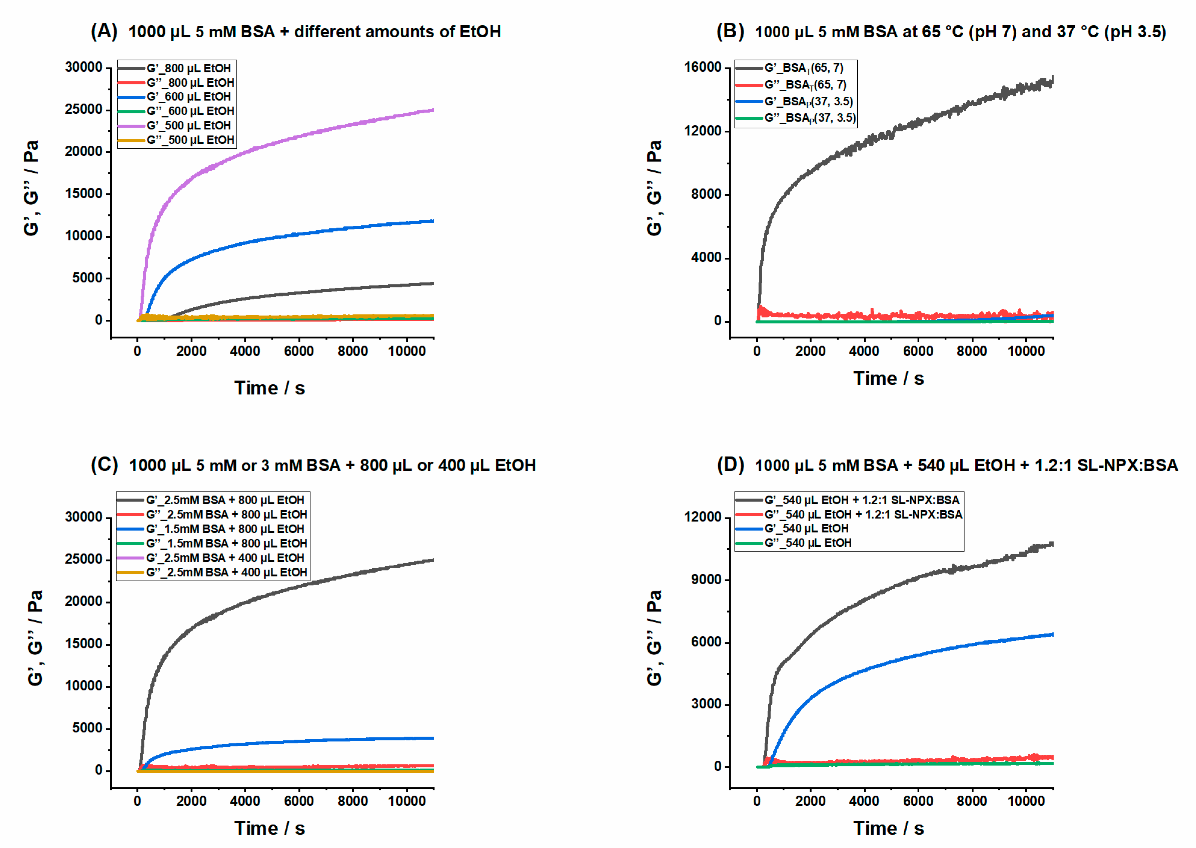 Ijms 23 07352 g002 550