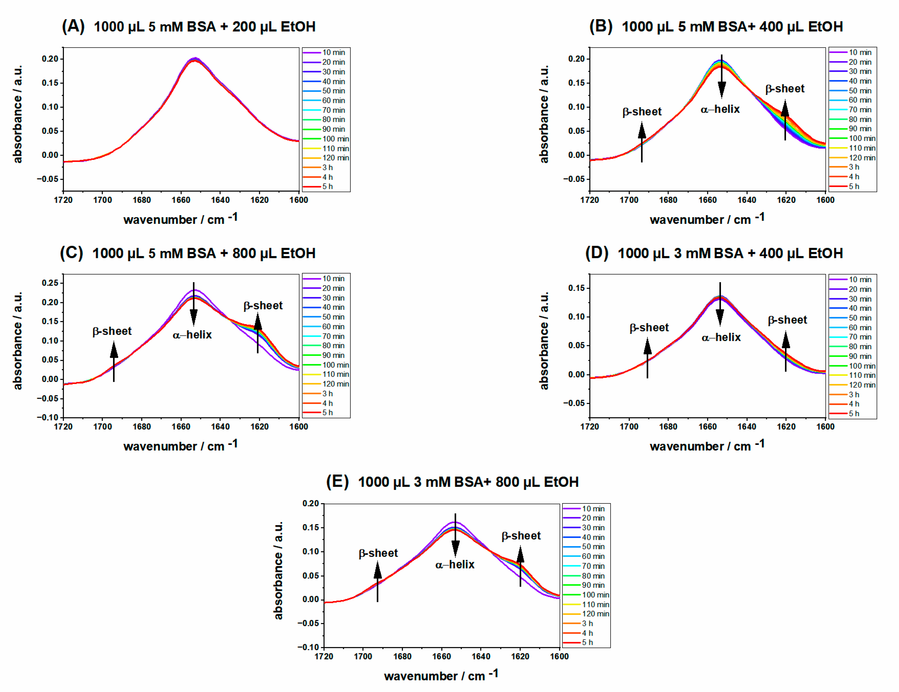 Ijms 23 07352 g003 550