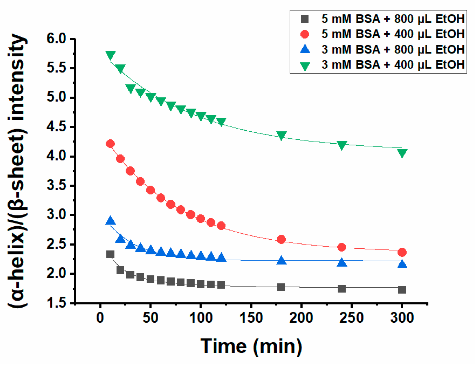 Ijms 23 07352 g004 550