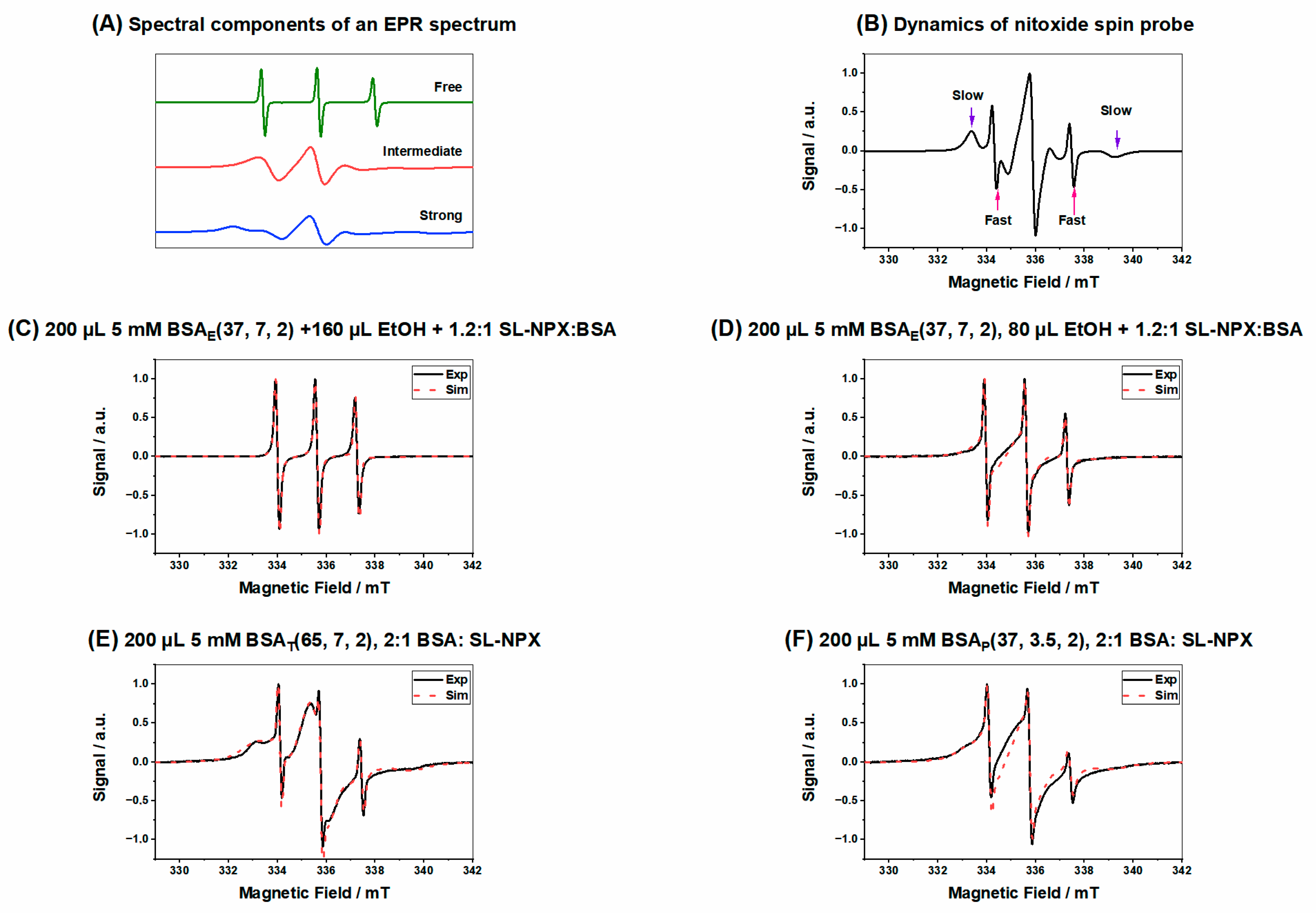 Ijms 23 07352 g005 550
