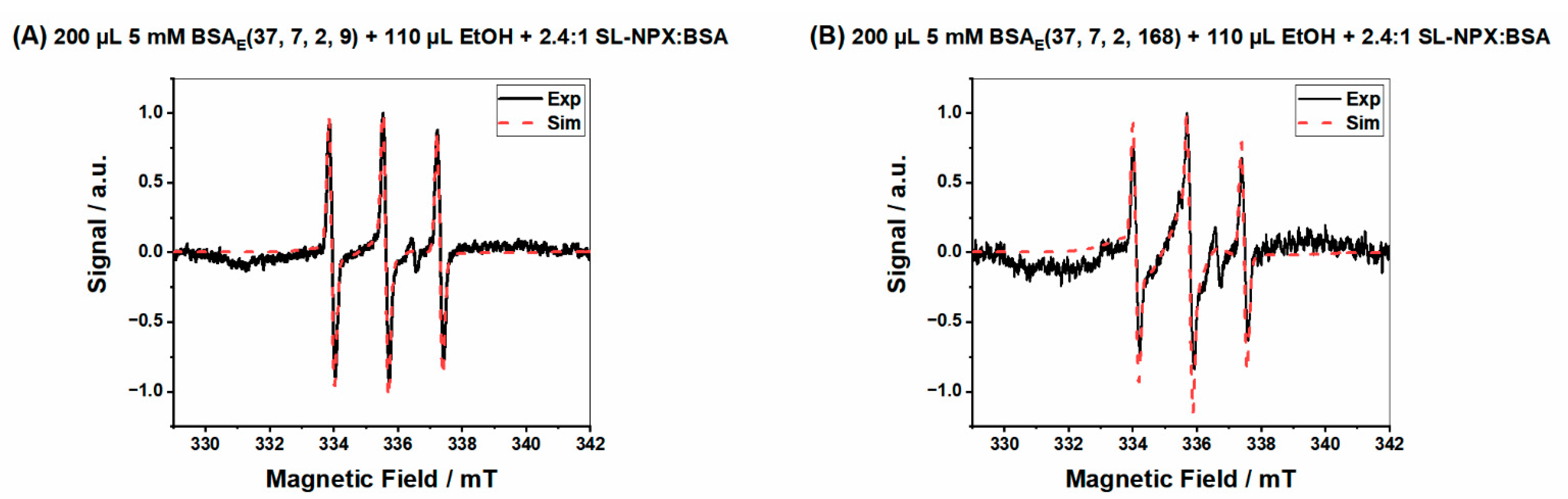 Ijms 23 07352 g008 550