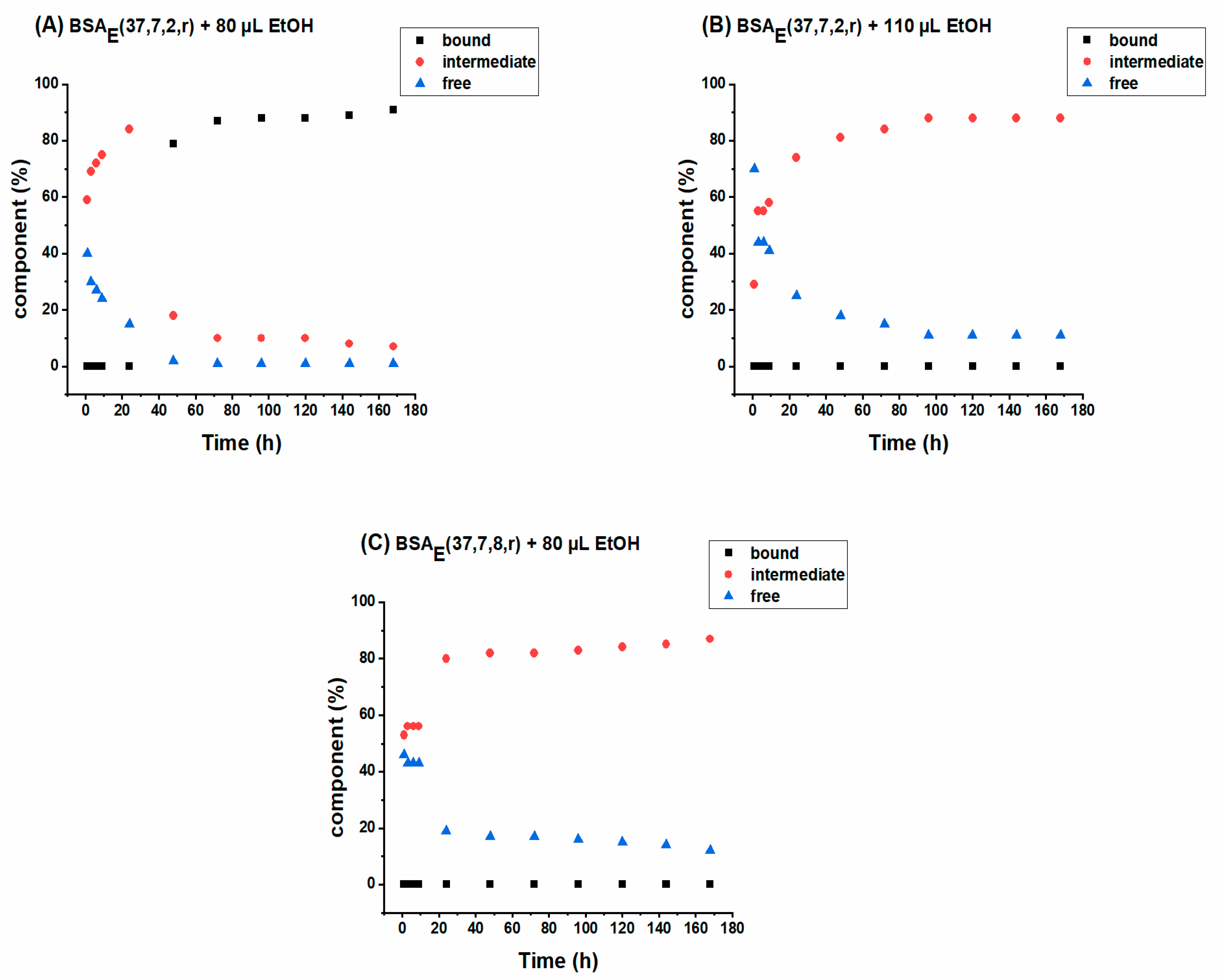 Ijms 23 07352 g009 550