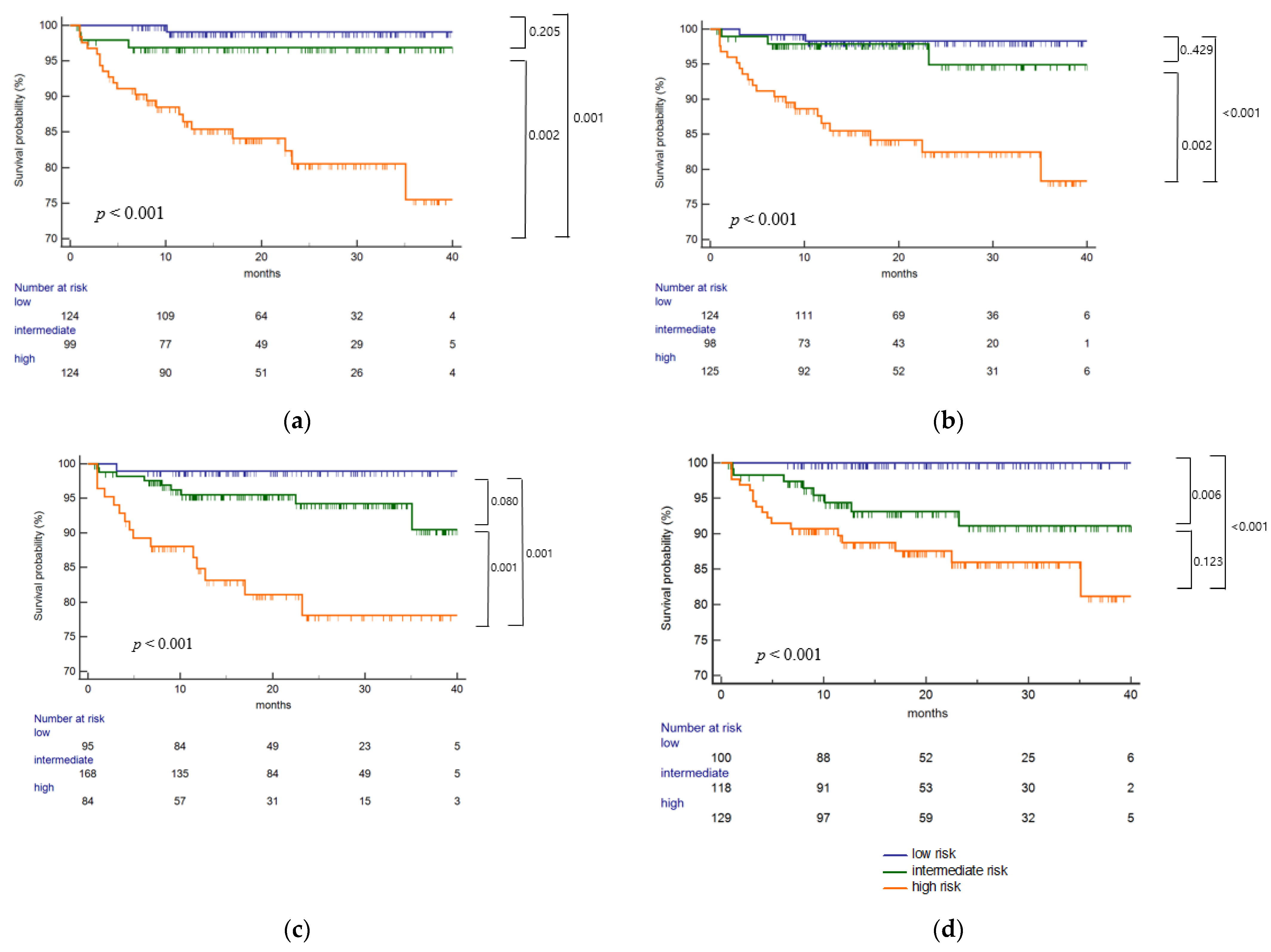 Ijms 23 07357 g003 550