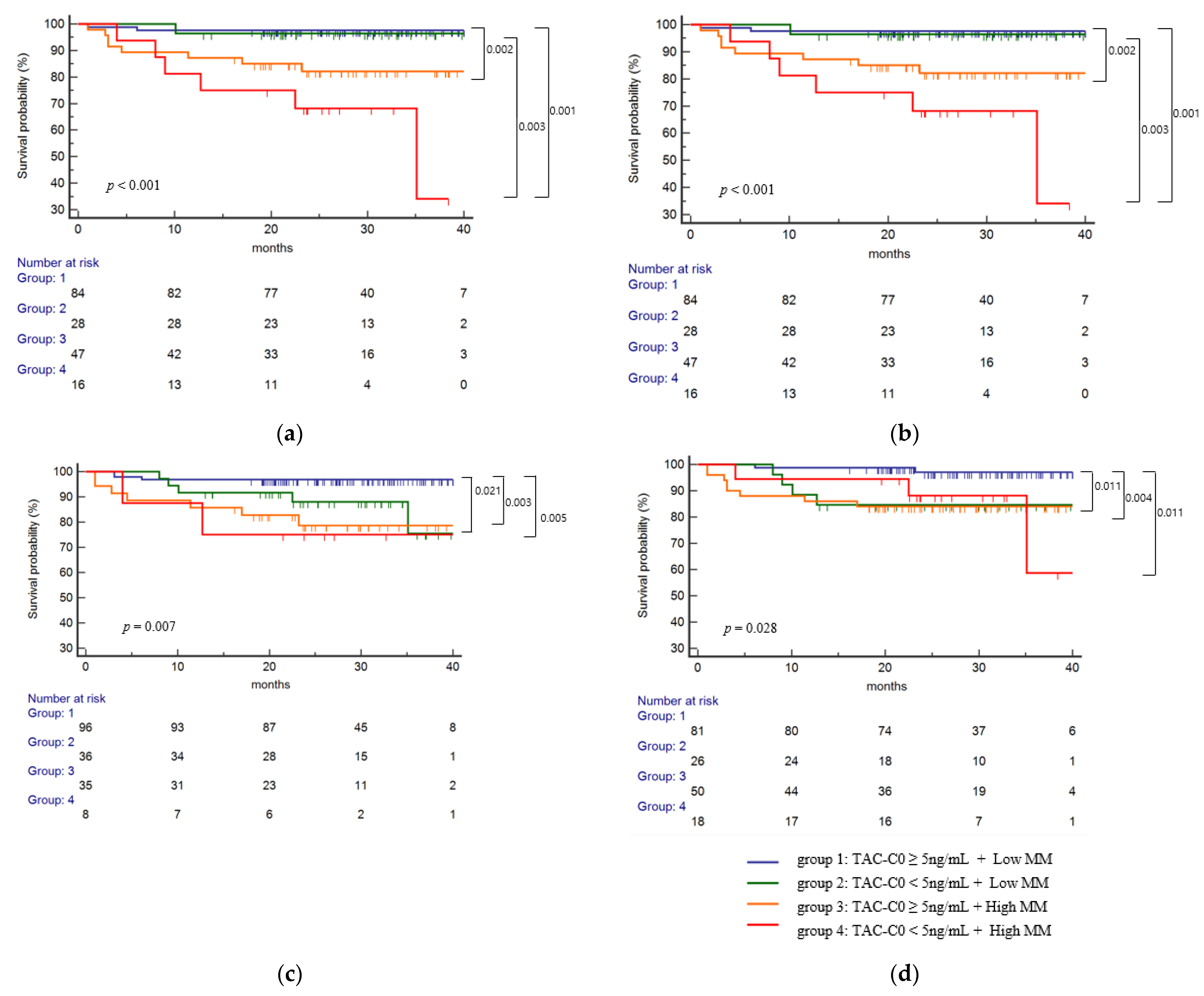 Ijms 23 07357 g004 550