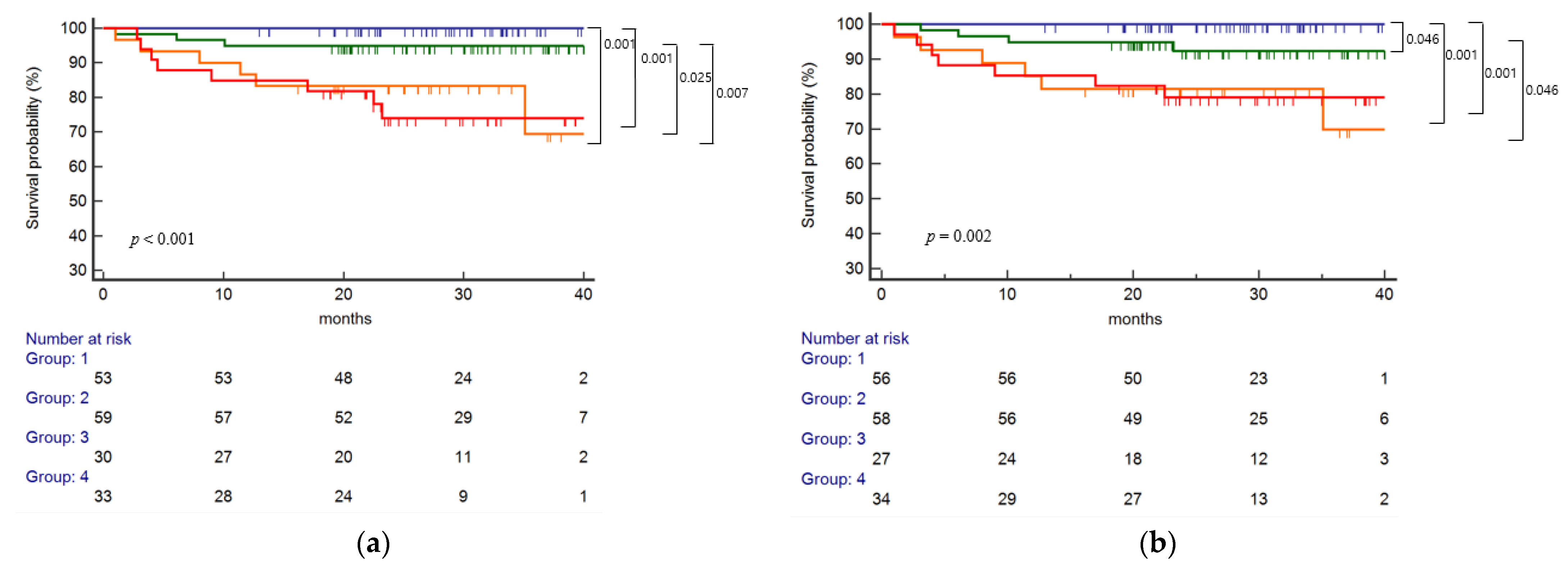 Ijms 23 07357 g005a 550