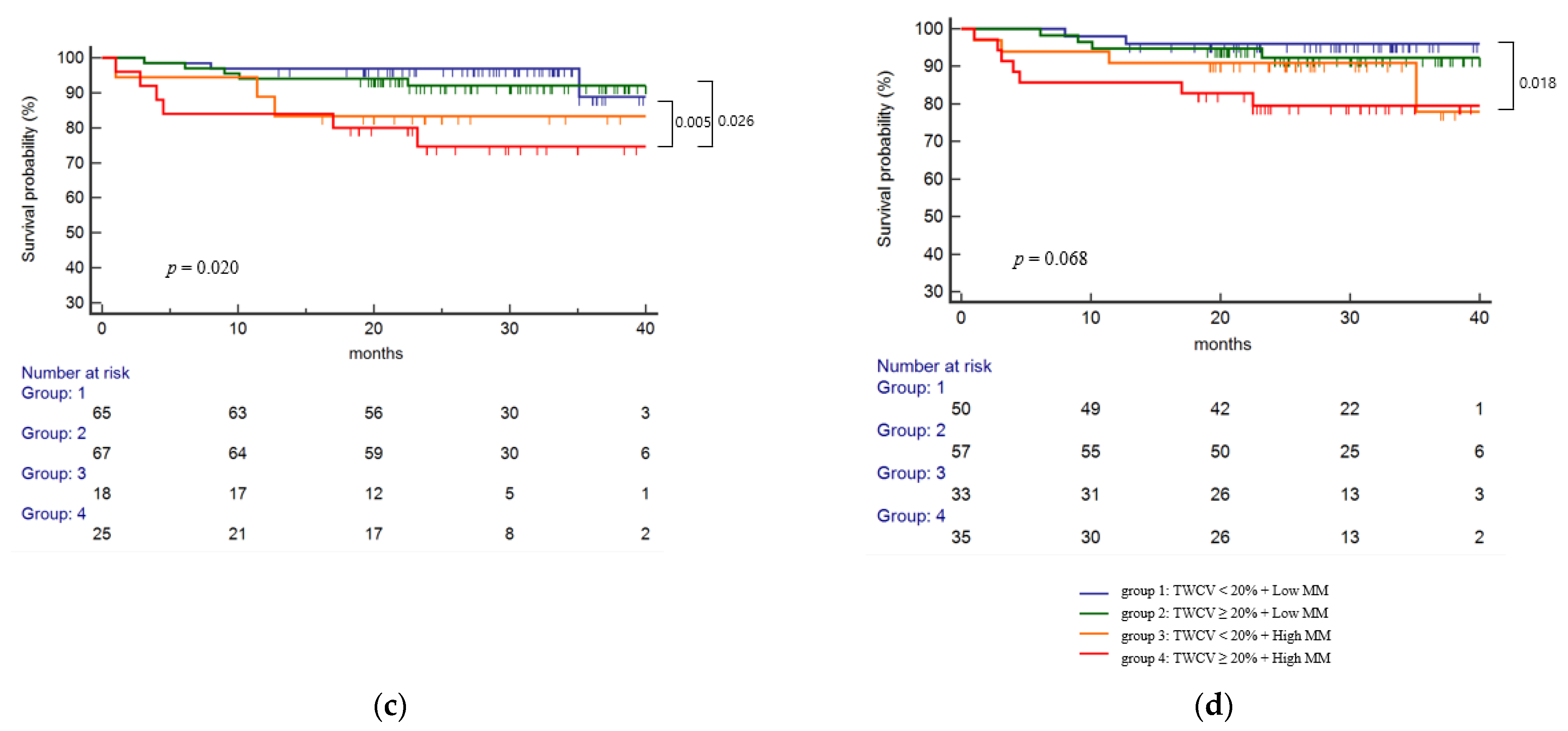 Ijms 23 07357 g005b 550