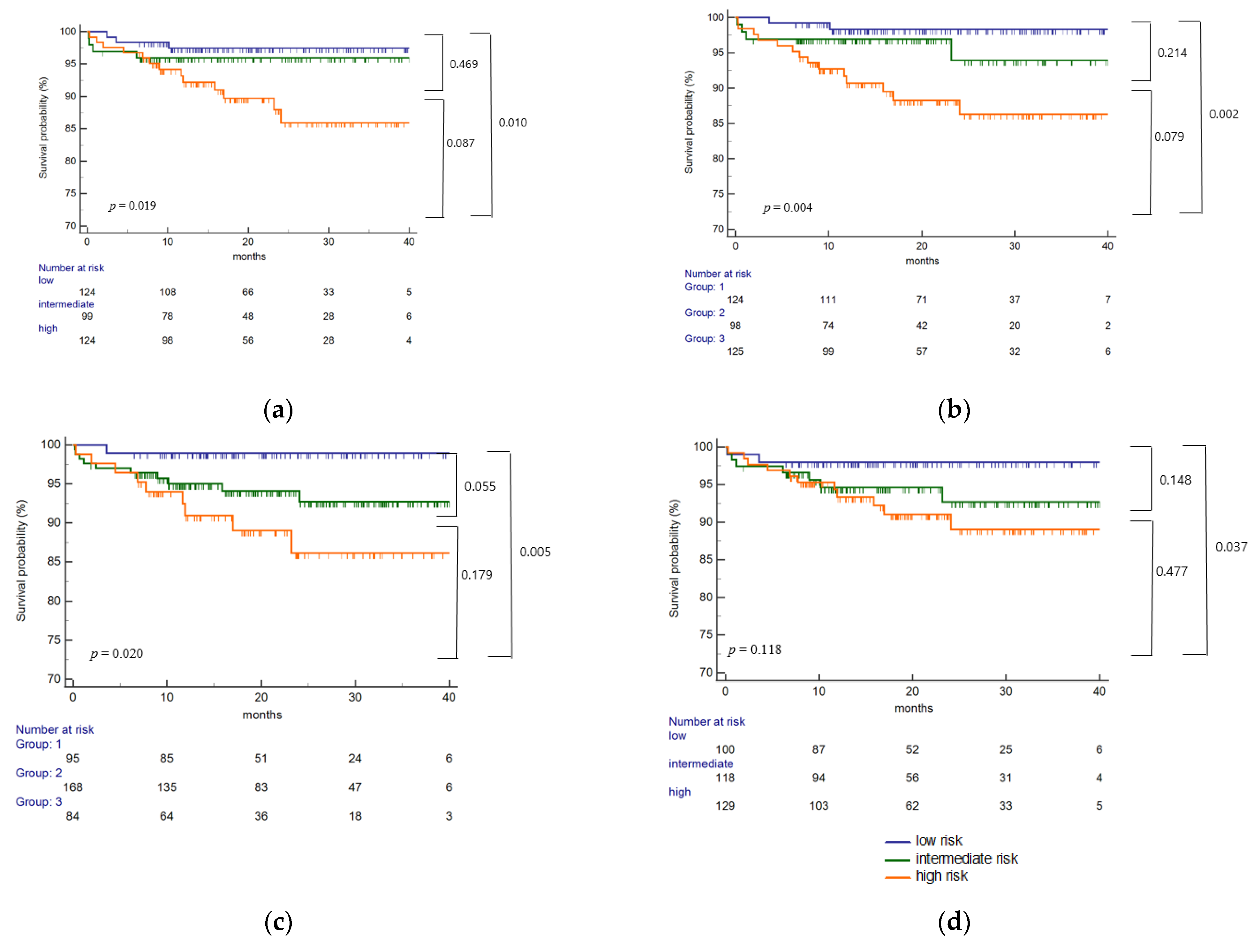 Ijms 23 07357 g006 550