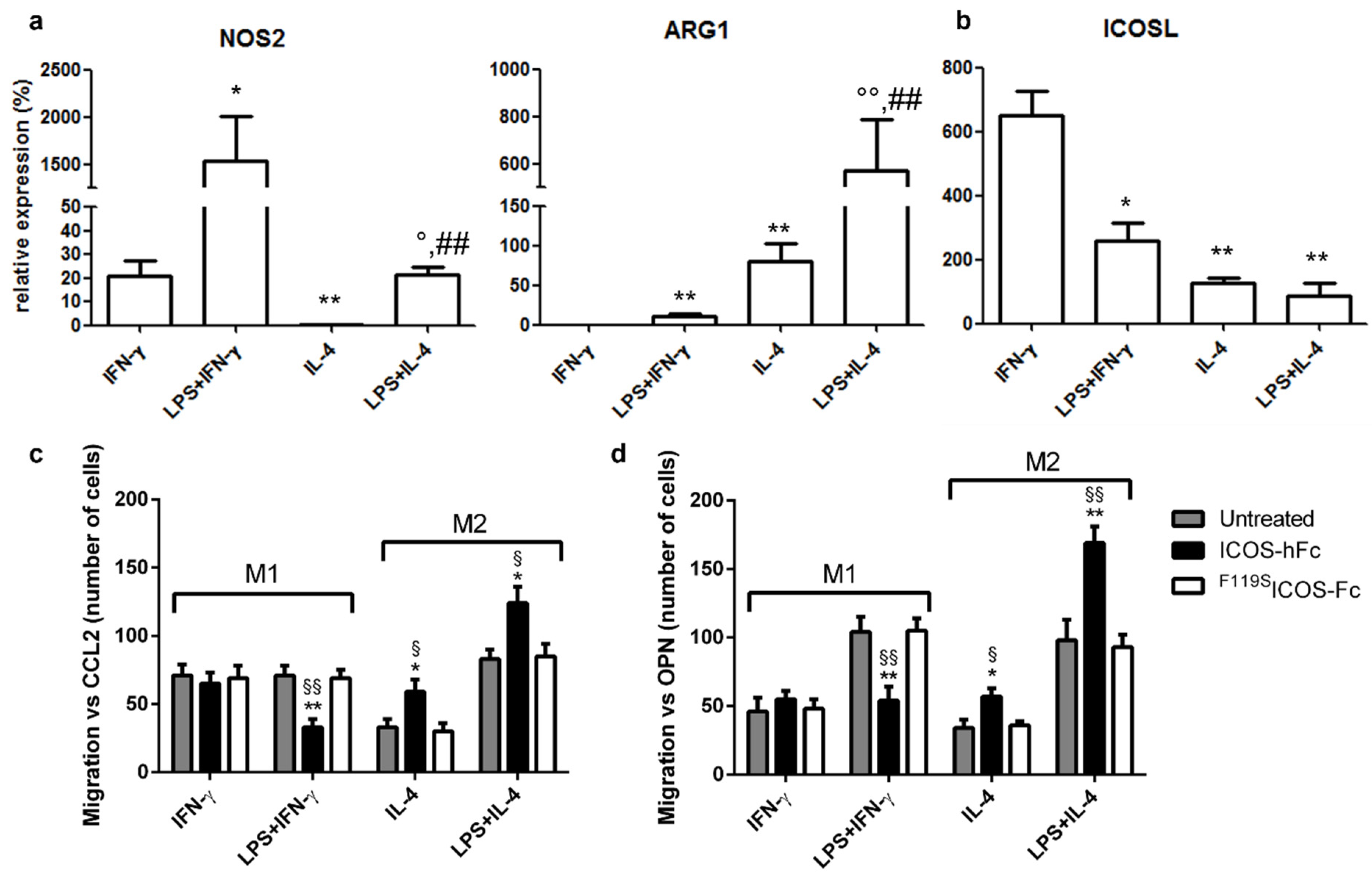 Ijms 23 07363 g006 550