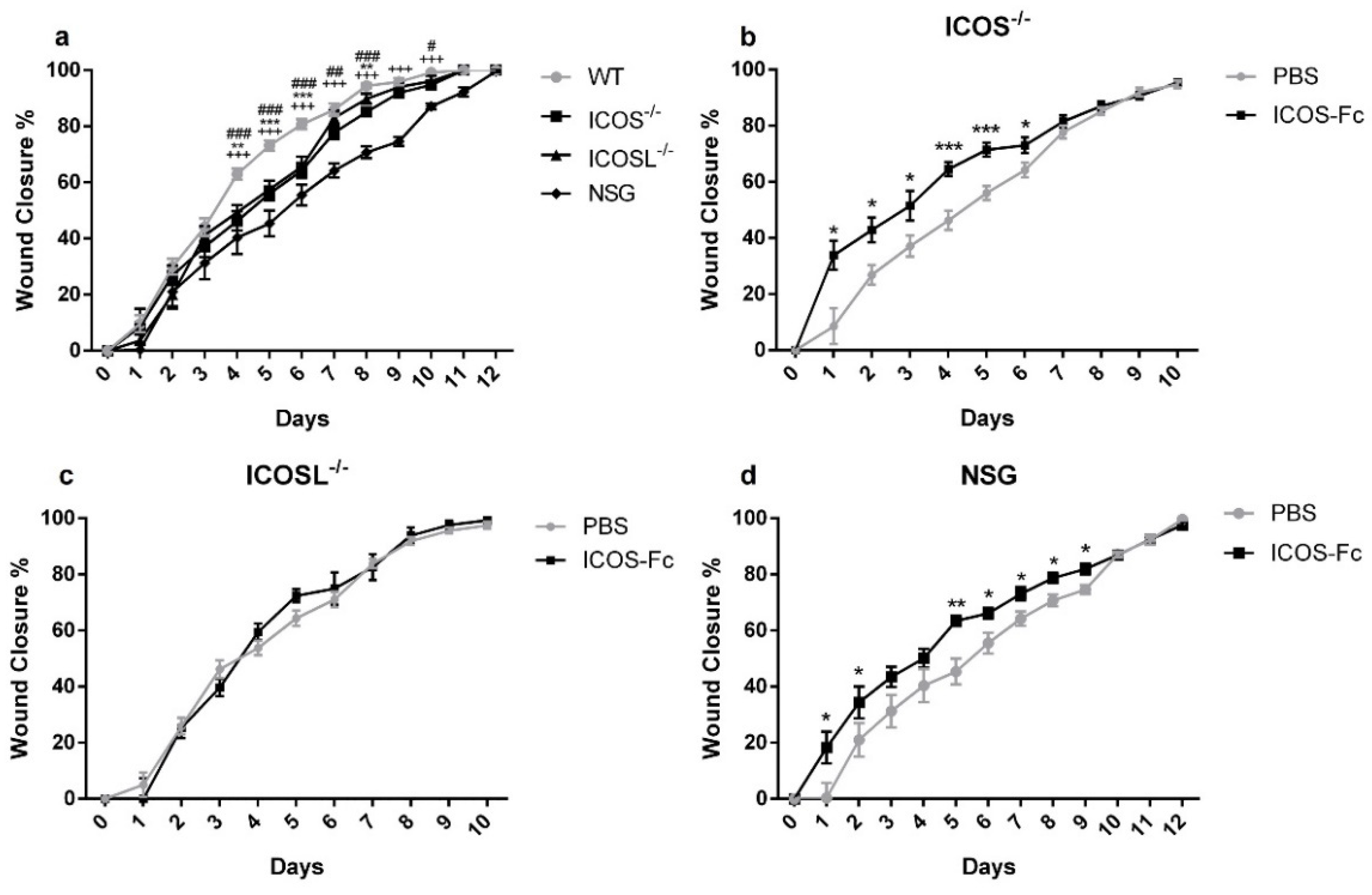 Ijms 23 07363 g007 550