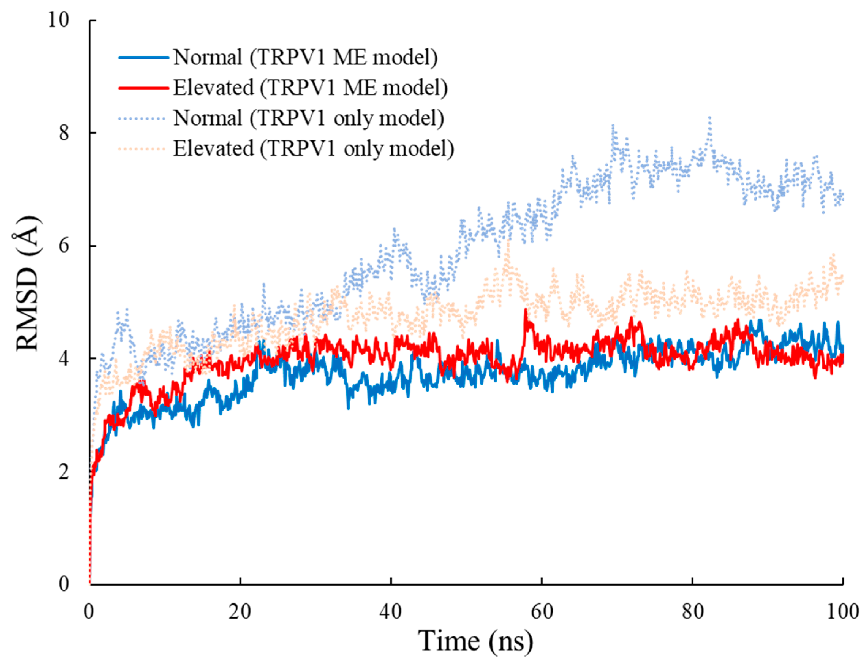 Ijms 23 07366 g002 550