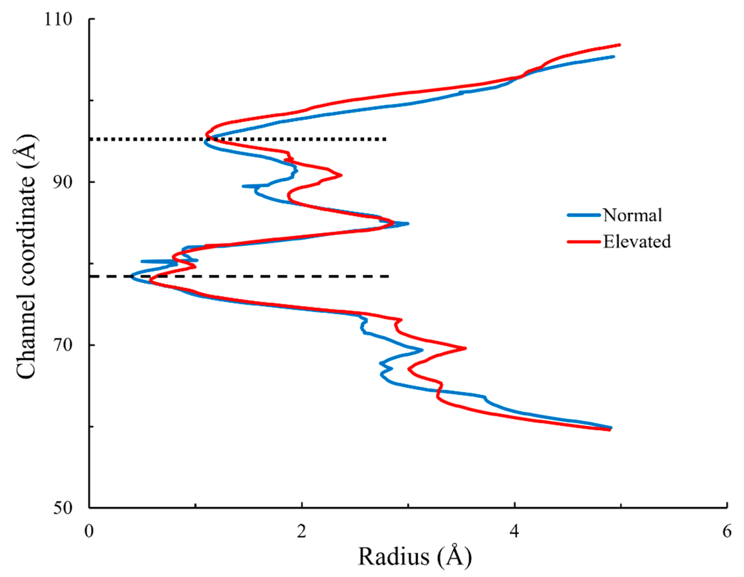 Ijms 23 07366 g005 550