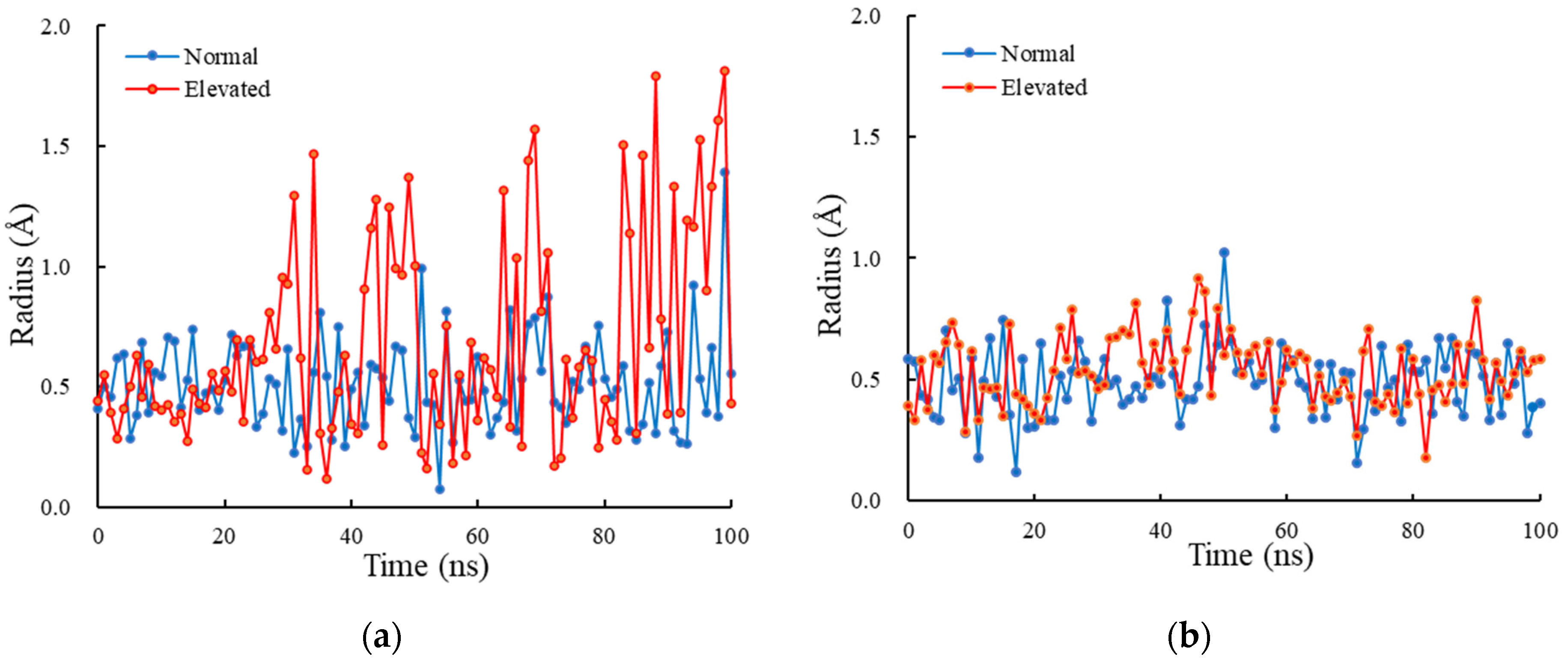 Ijms 23 07366 g006 550