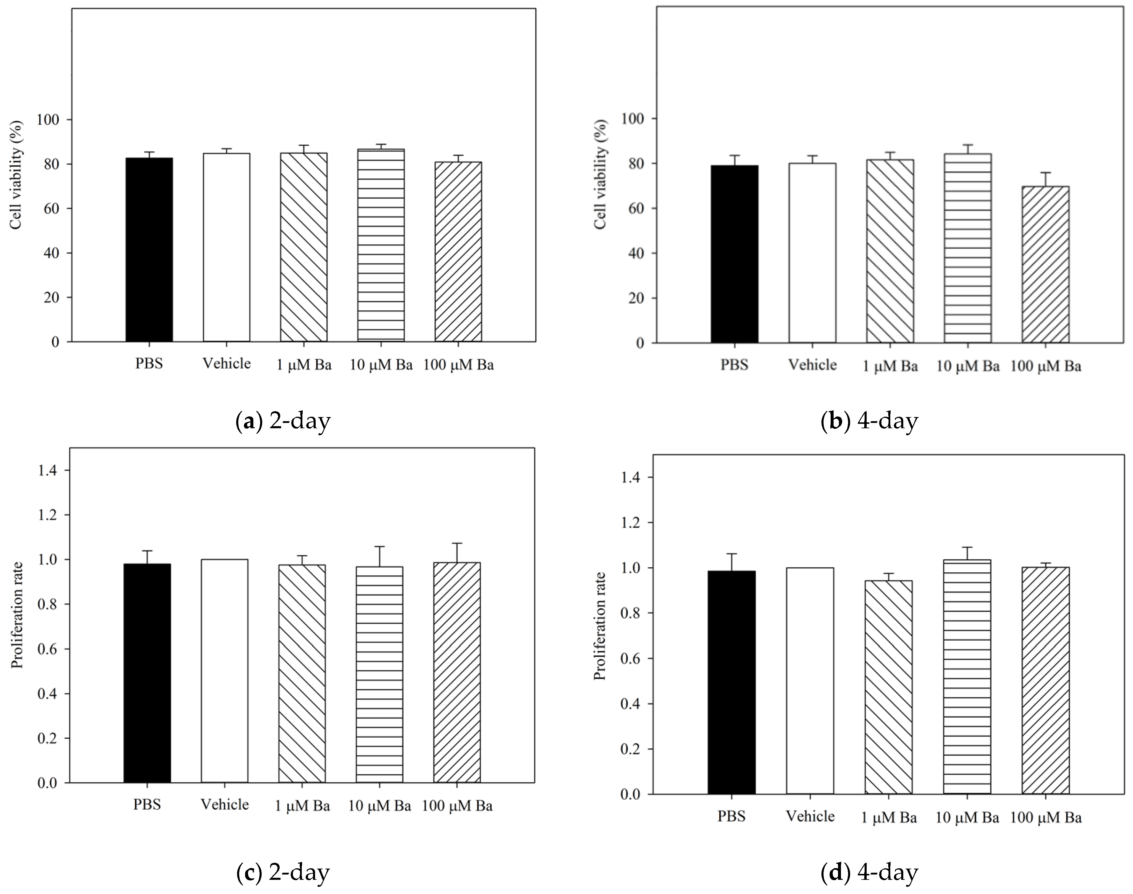 Ijms 23 07372 g0a1 Ijms 23 07372 g0a1