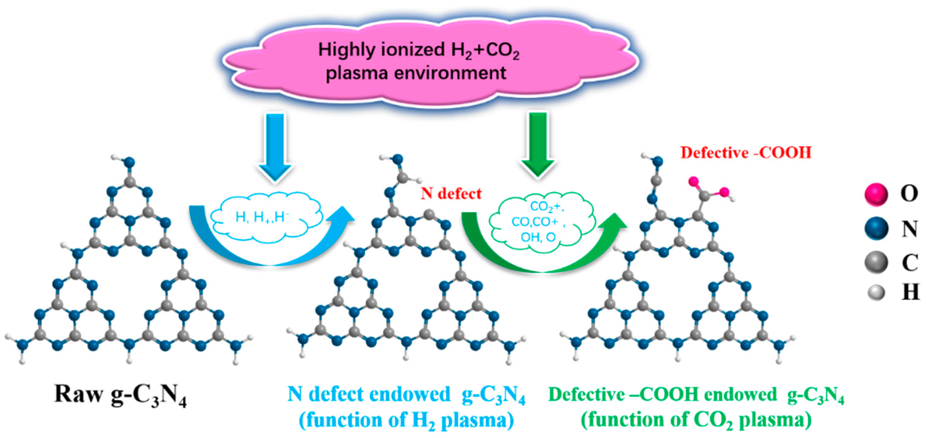 Ijms 23 07381 g002 550