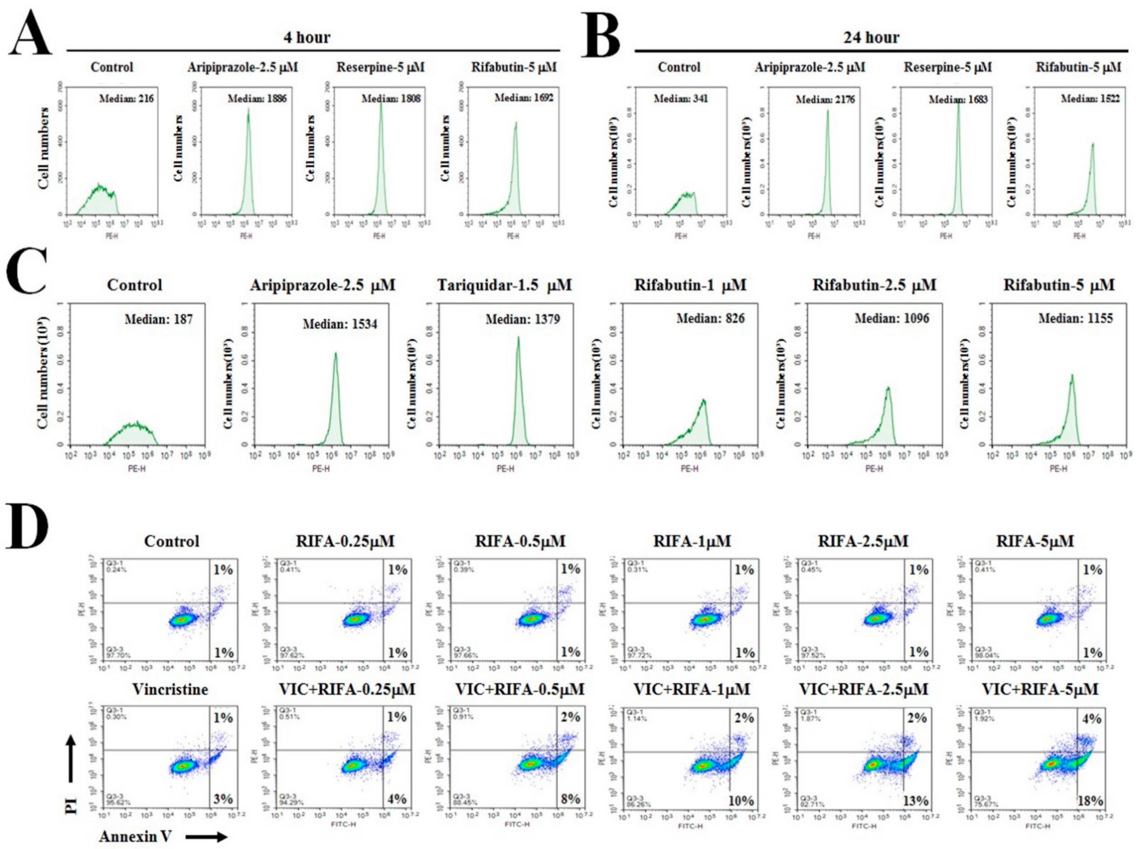 Ijms 23 07383 g002 550