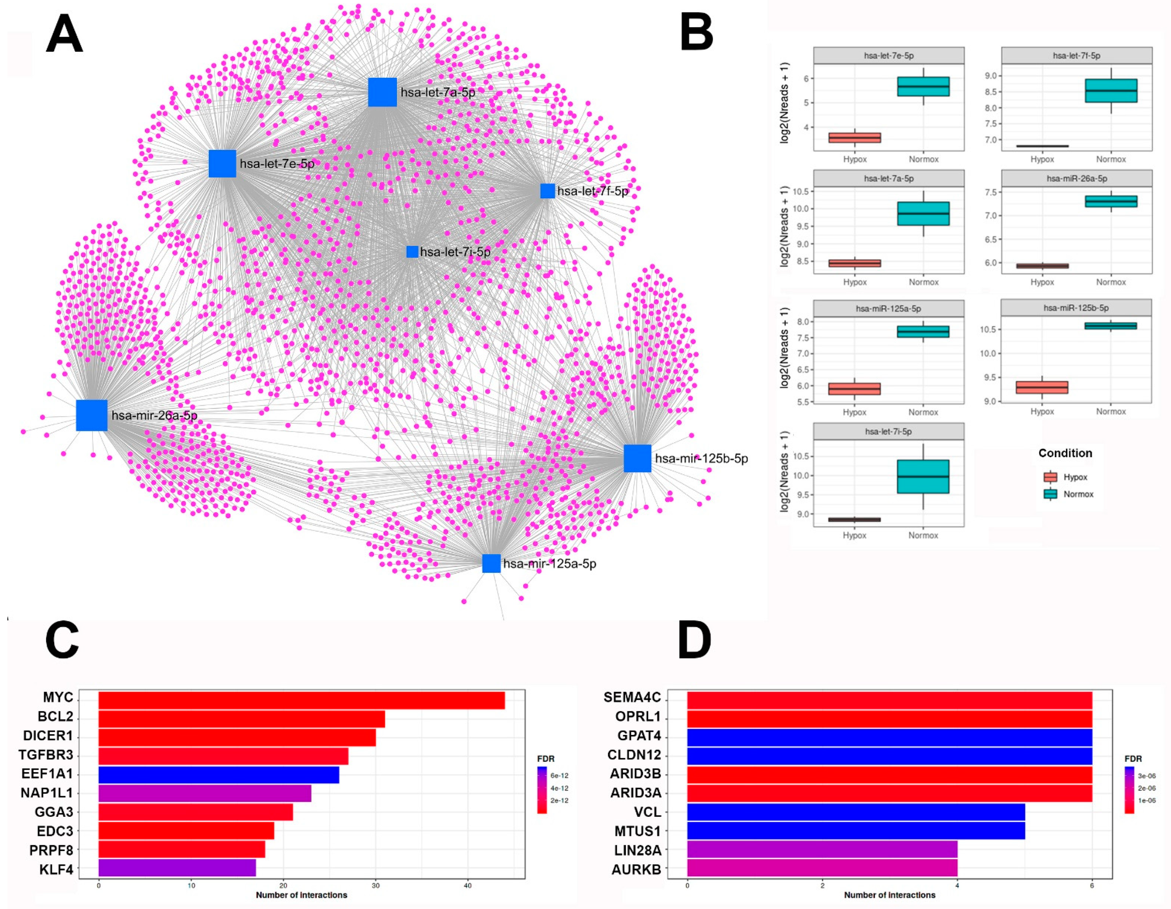 Ijms 23 07384 g006 550