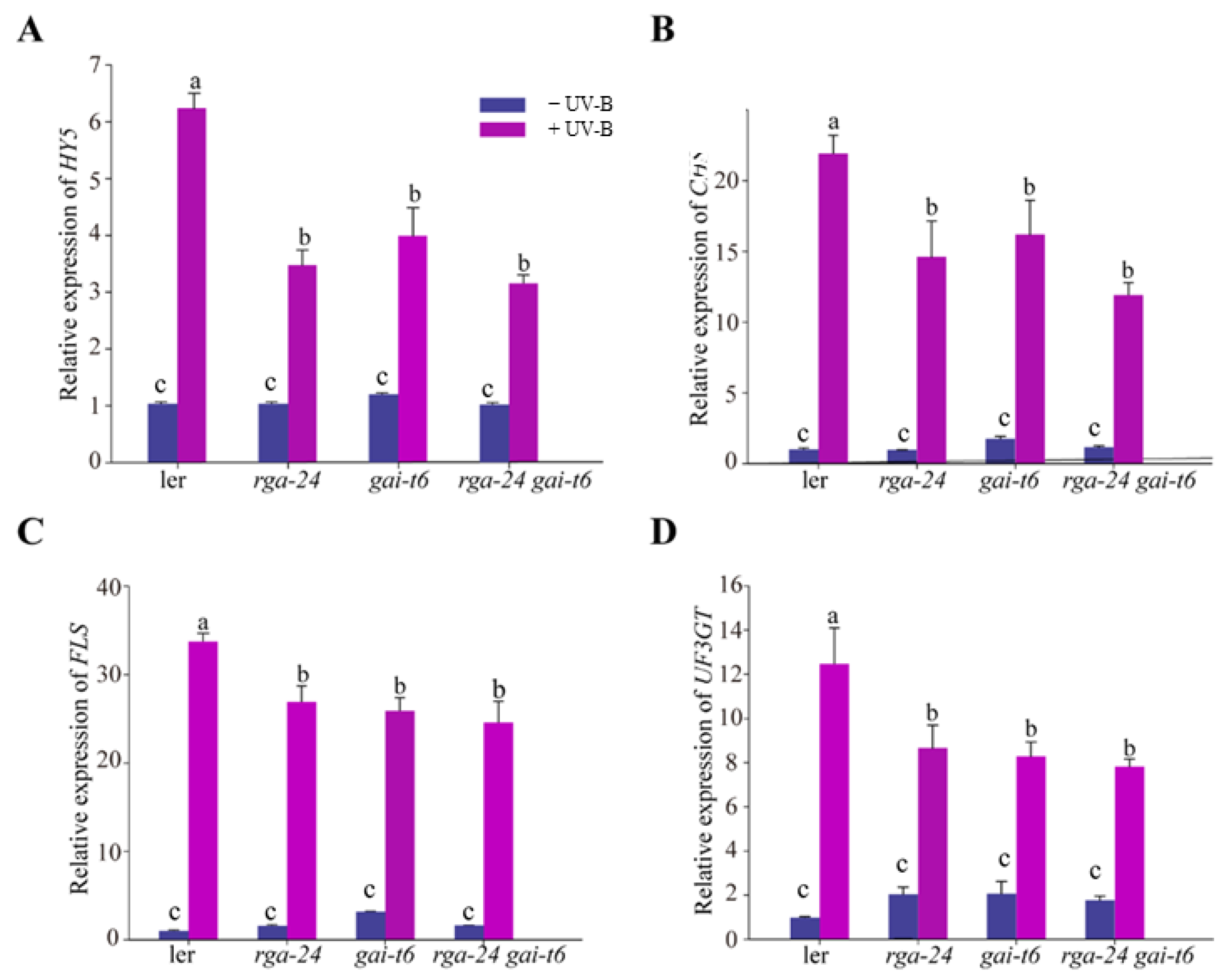 Ijms 23 07386 g003 550