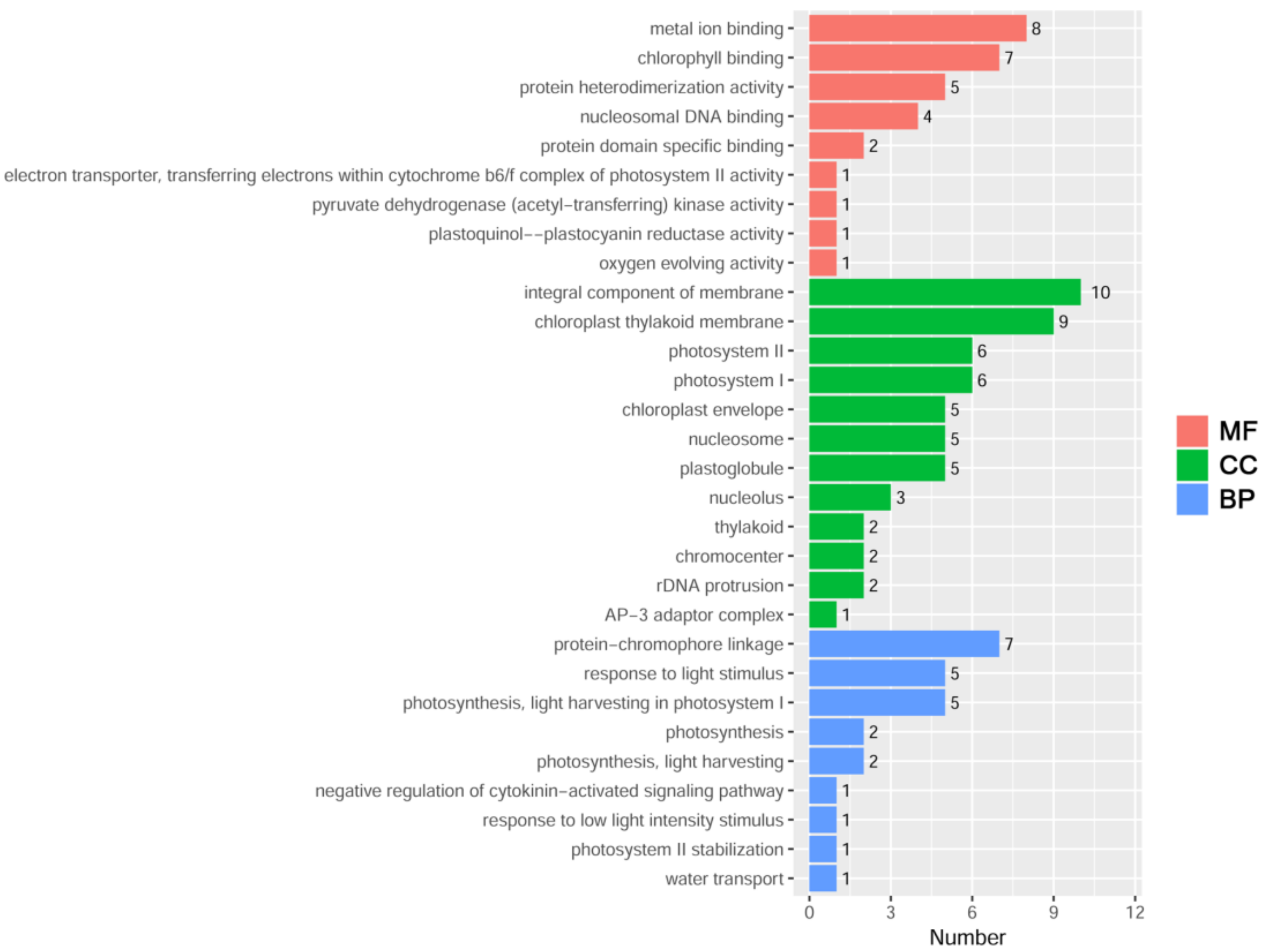 Ijms 23 07390 g009 550