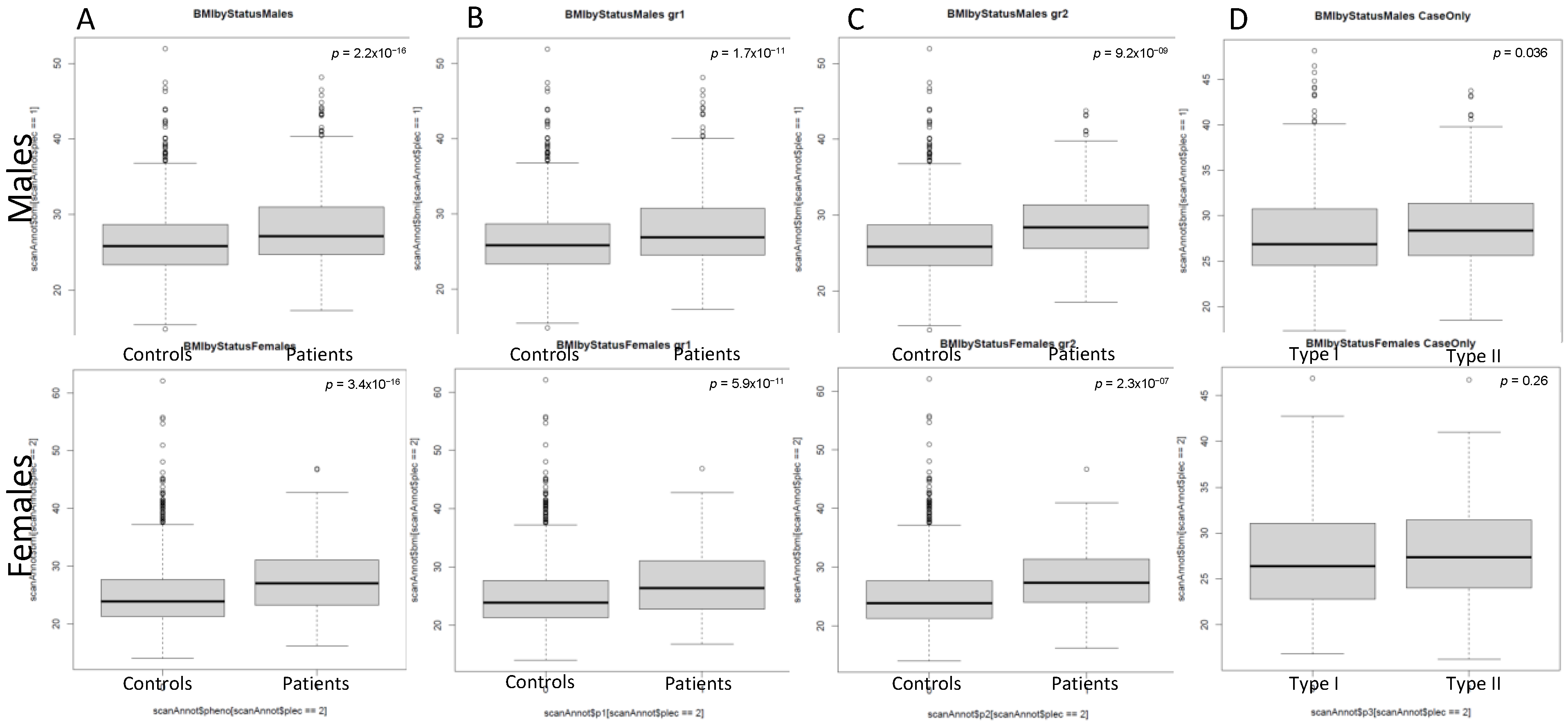 Ijms 23 07396 g001 550