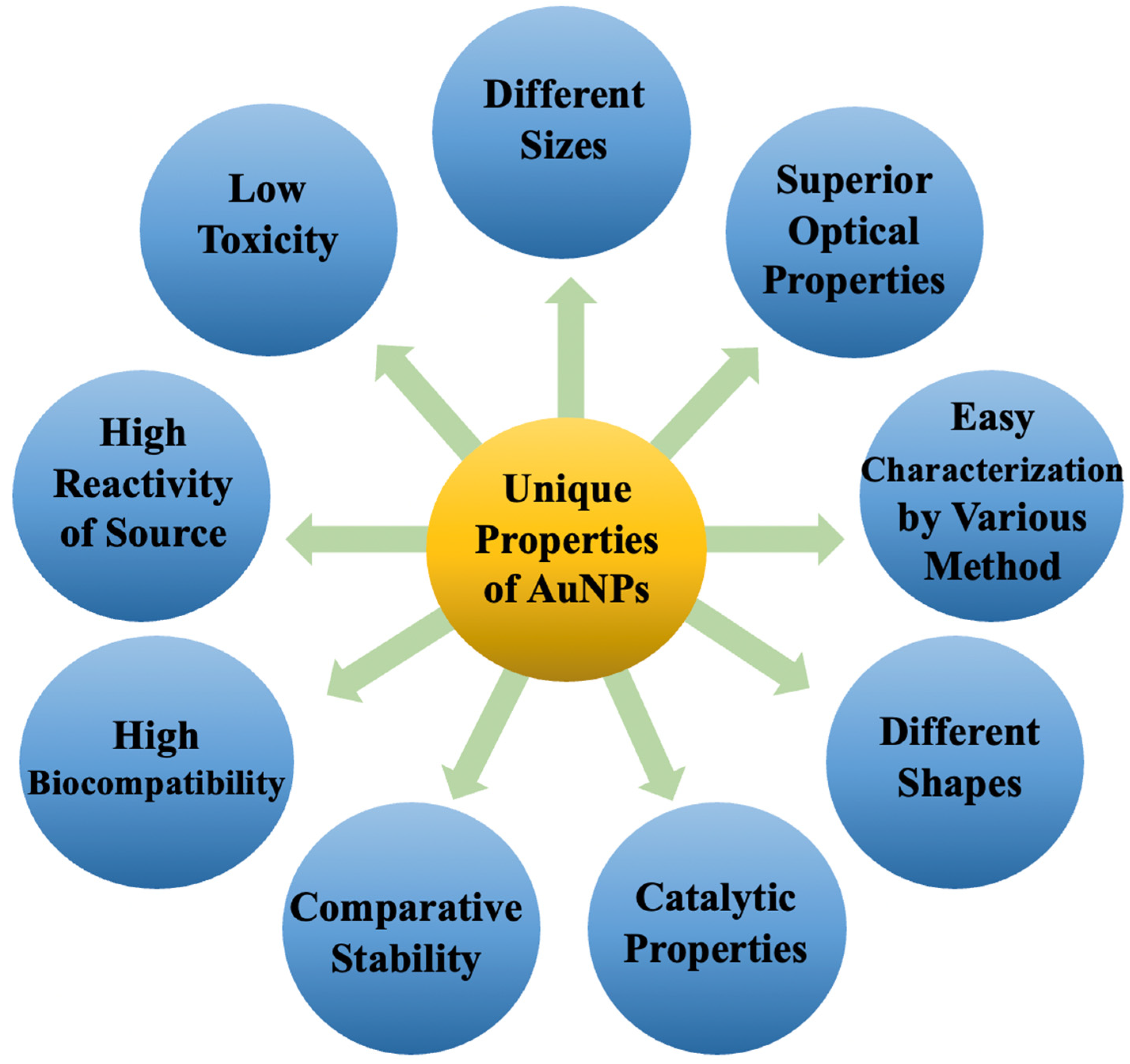 Ijms 23 07400 g004 Ijms 23 07400 g004