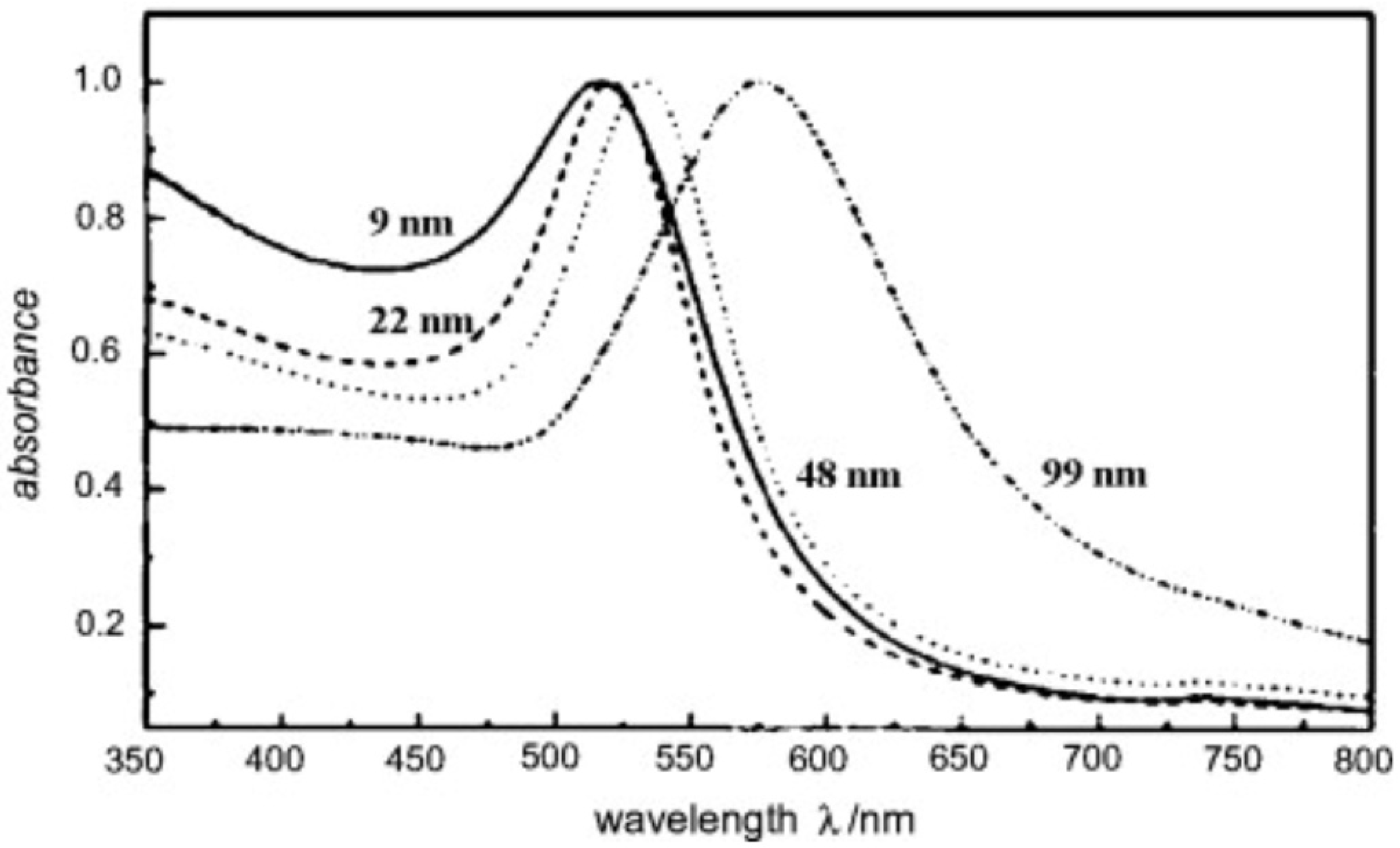 Ijms 23 07400 g006 Ijms 23 07400 g006