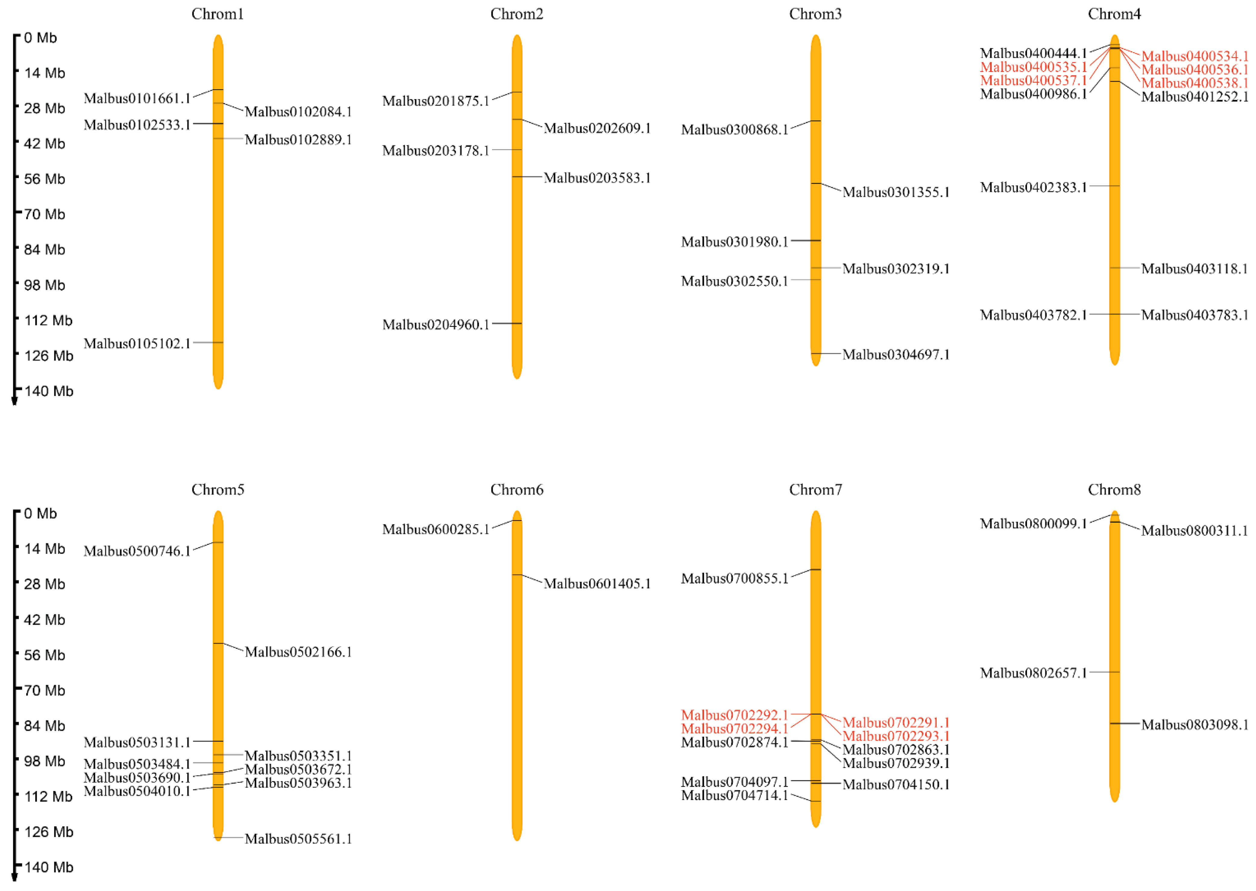 Ijms 23 07403 g002 550