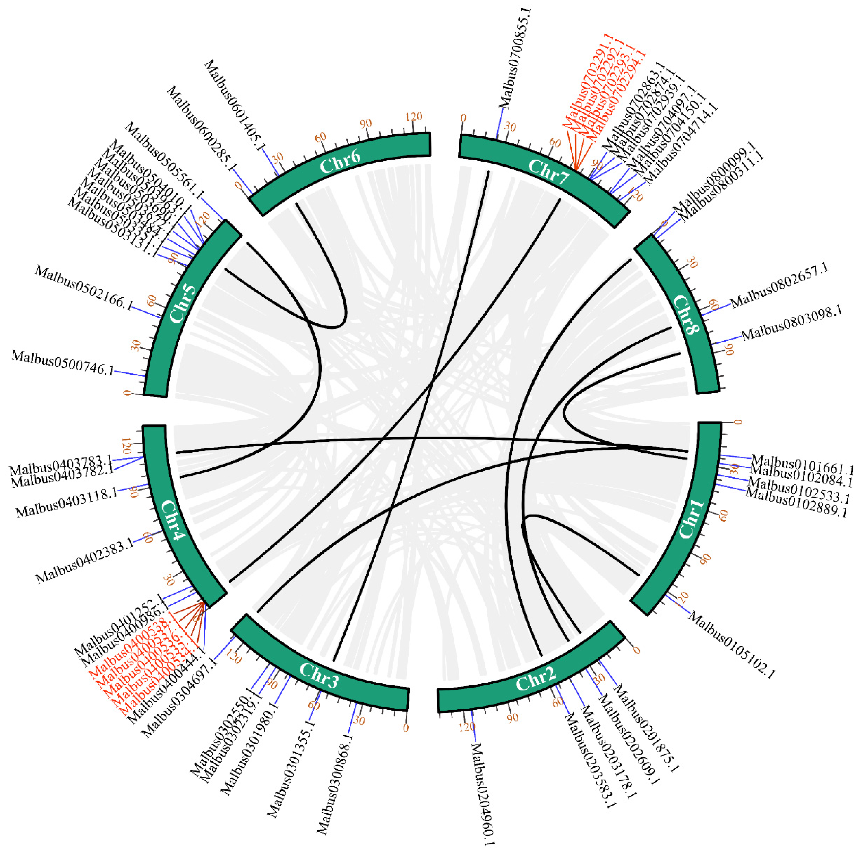 Ijms 23 07403 g003 550