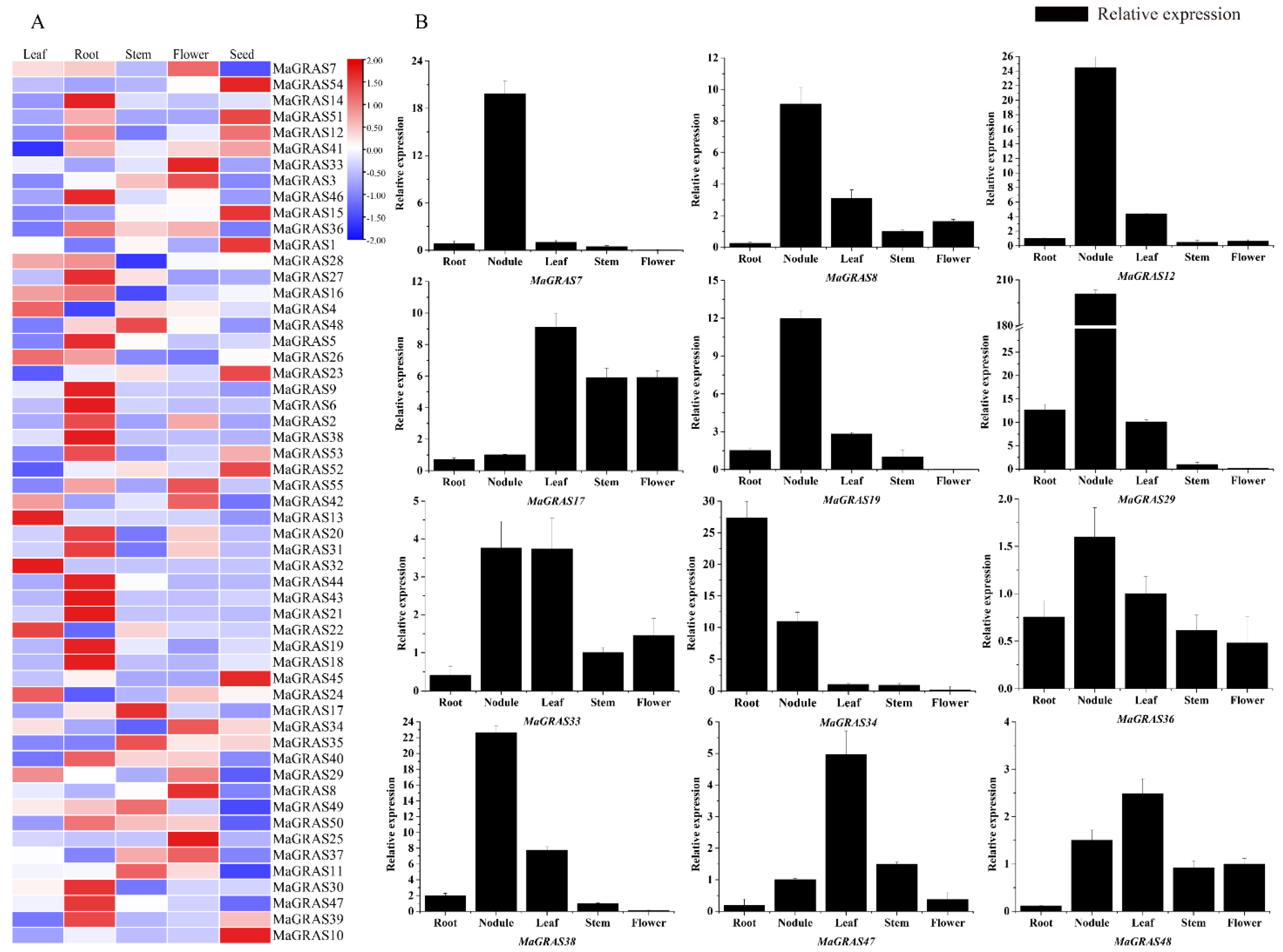 Ijms 23 07403 g006 550