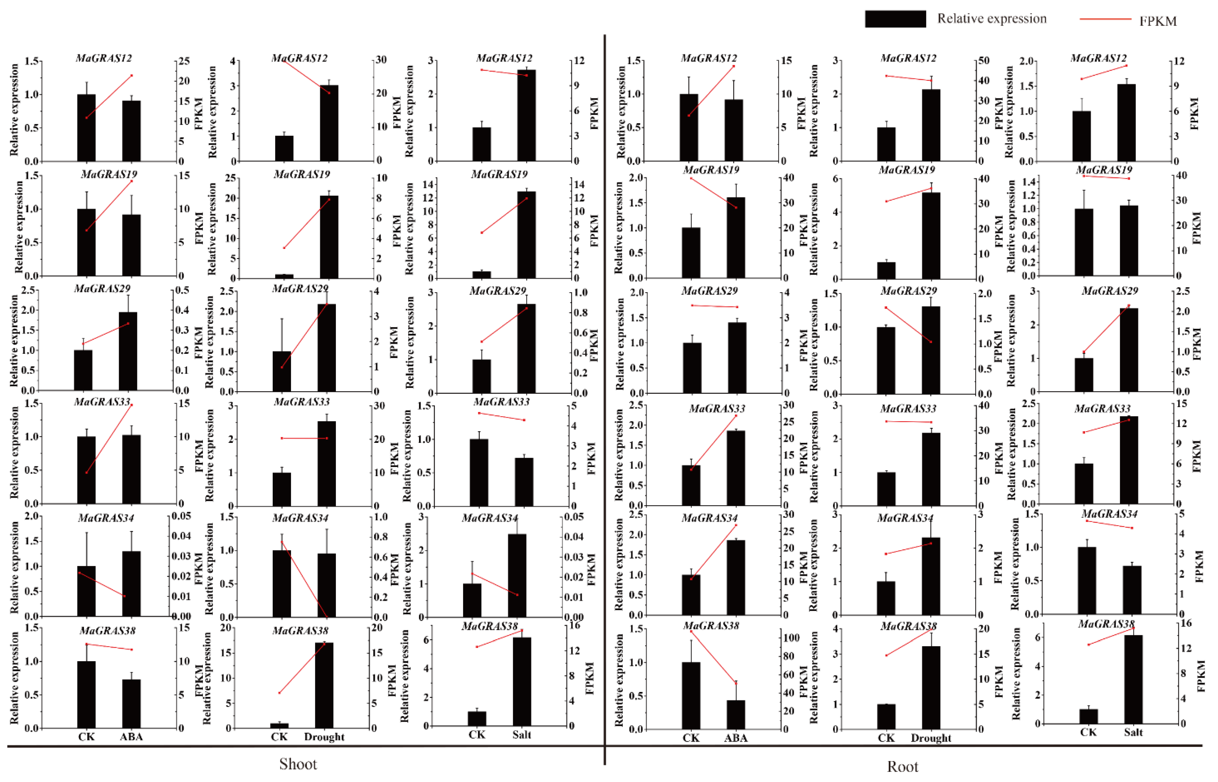 Ijms 23 07403 g008 550