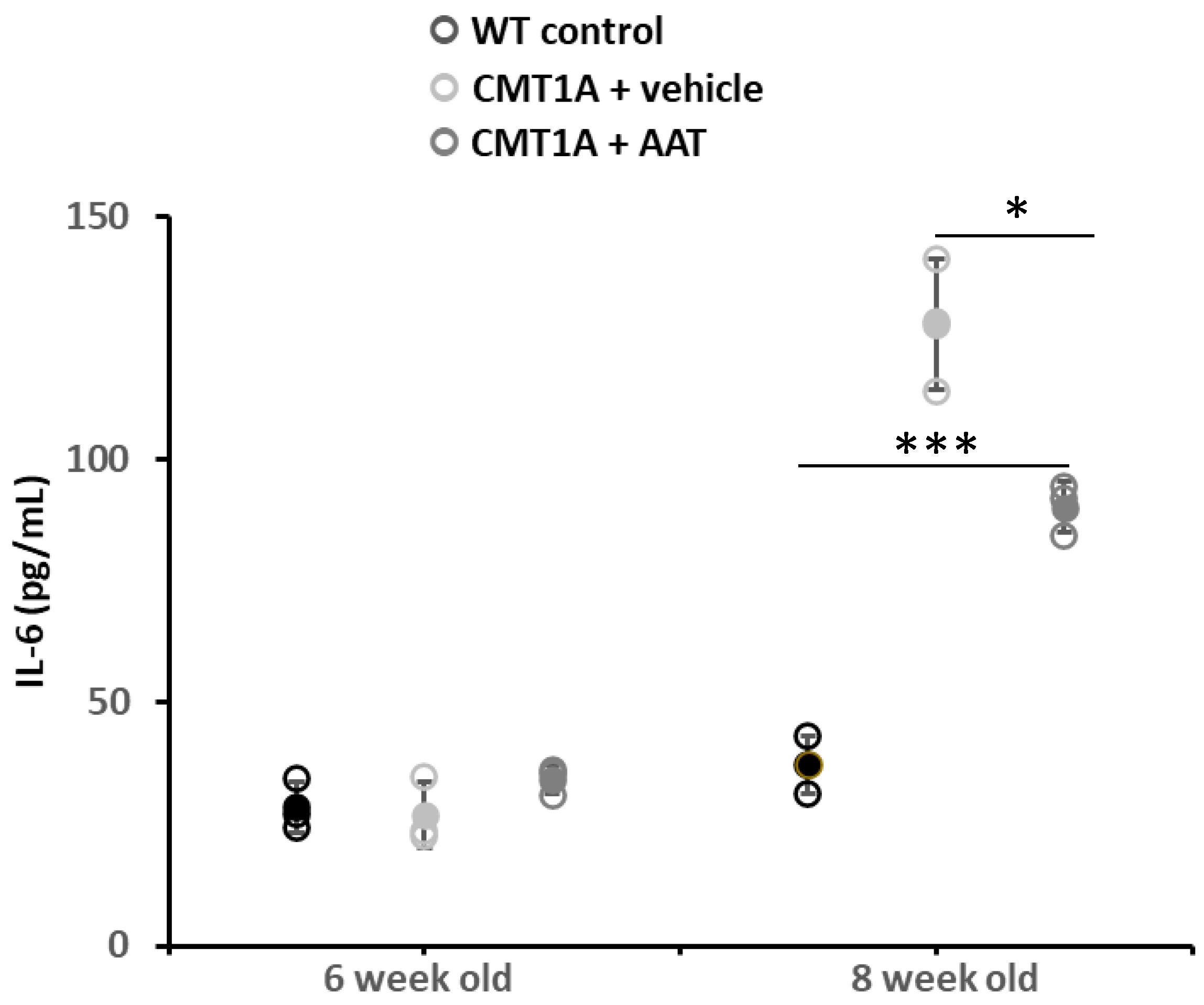 Ijms 23 07405 g005 550