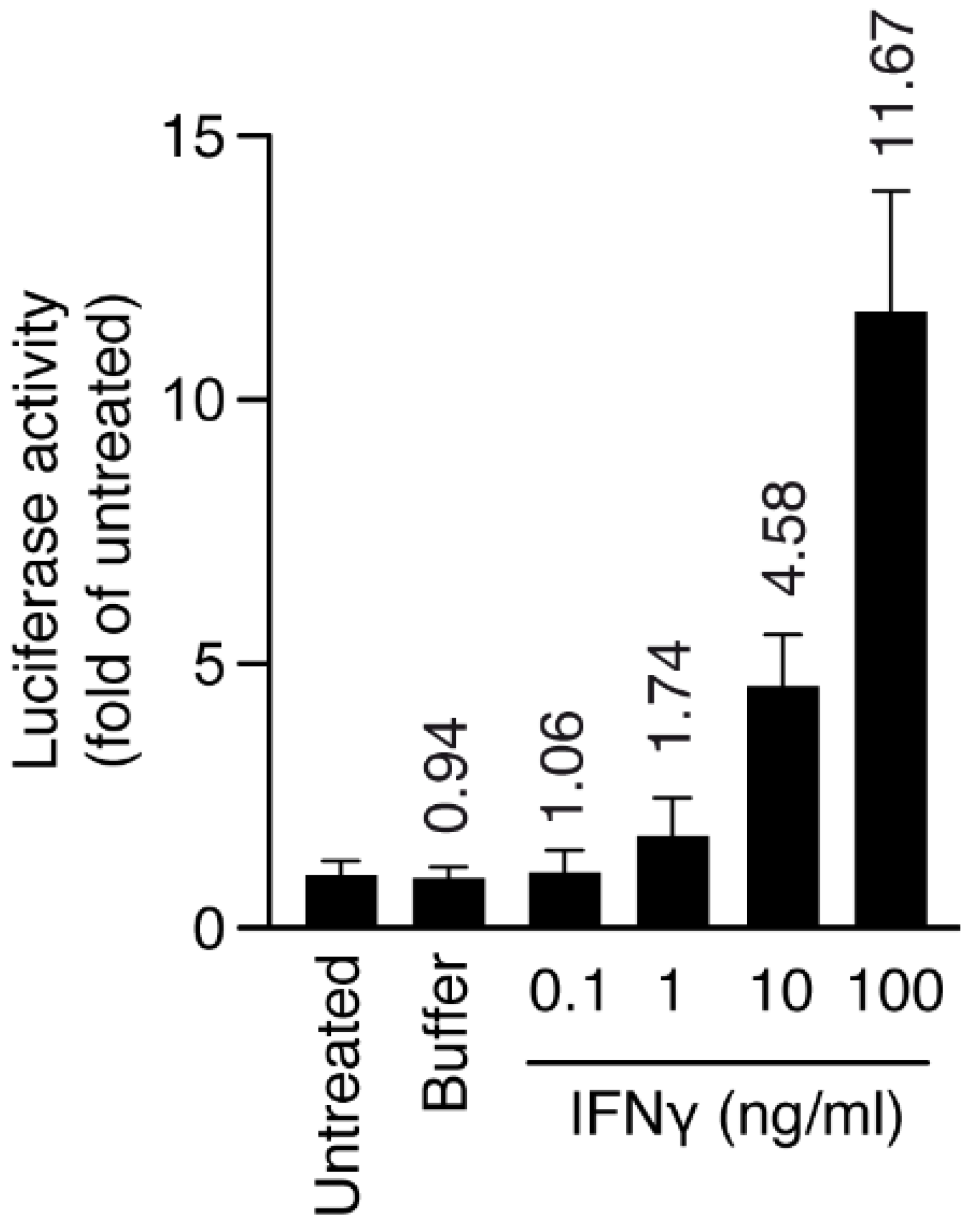 Ijms 23 07405 g007 550