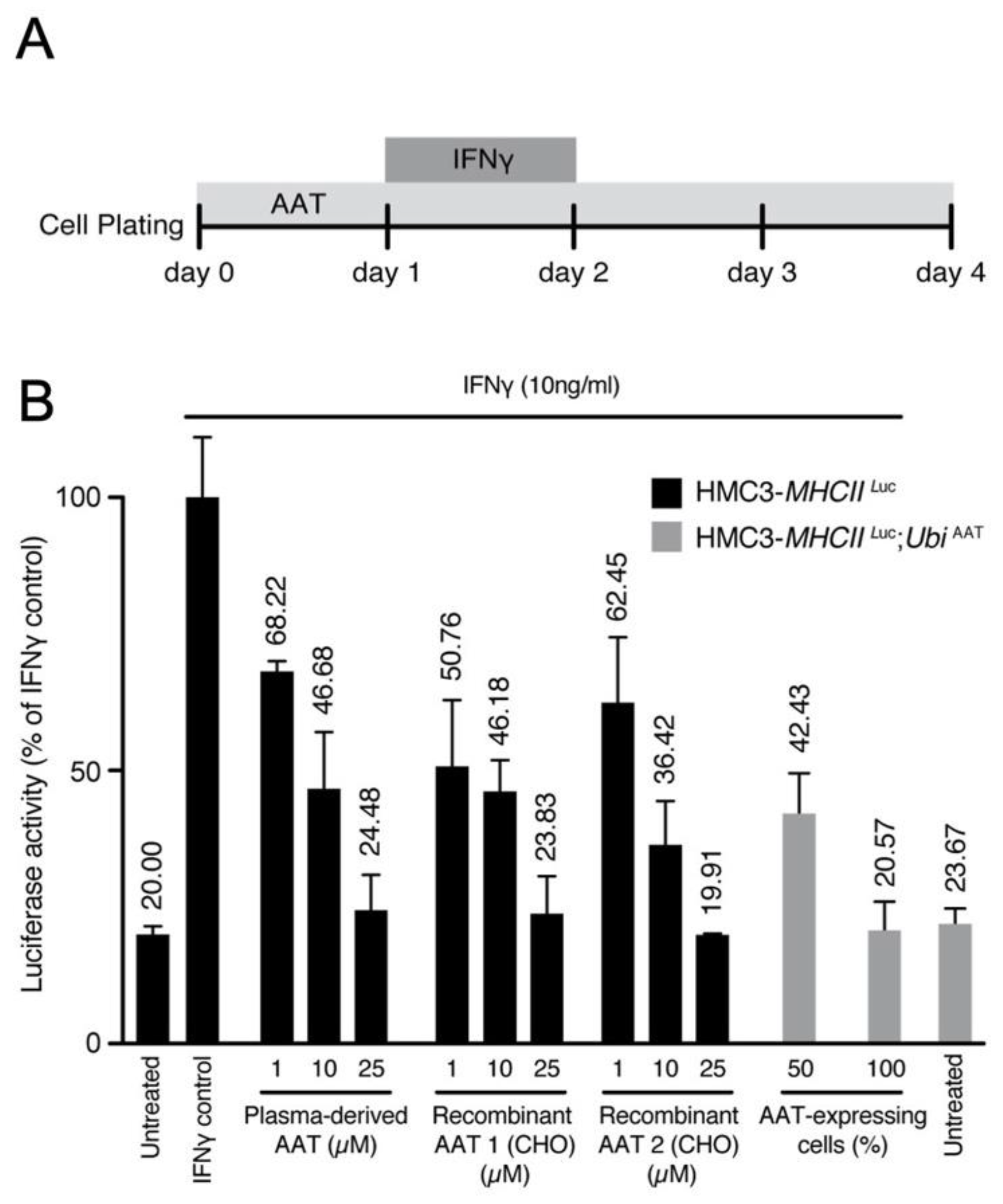Ijms 23 07405 g008 550